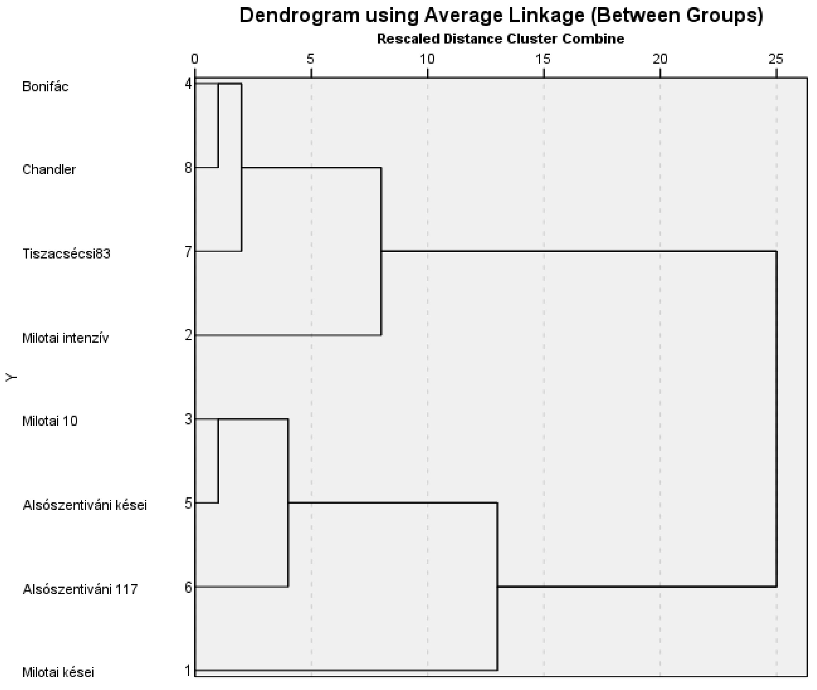 Plants 11 02996 g007