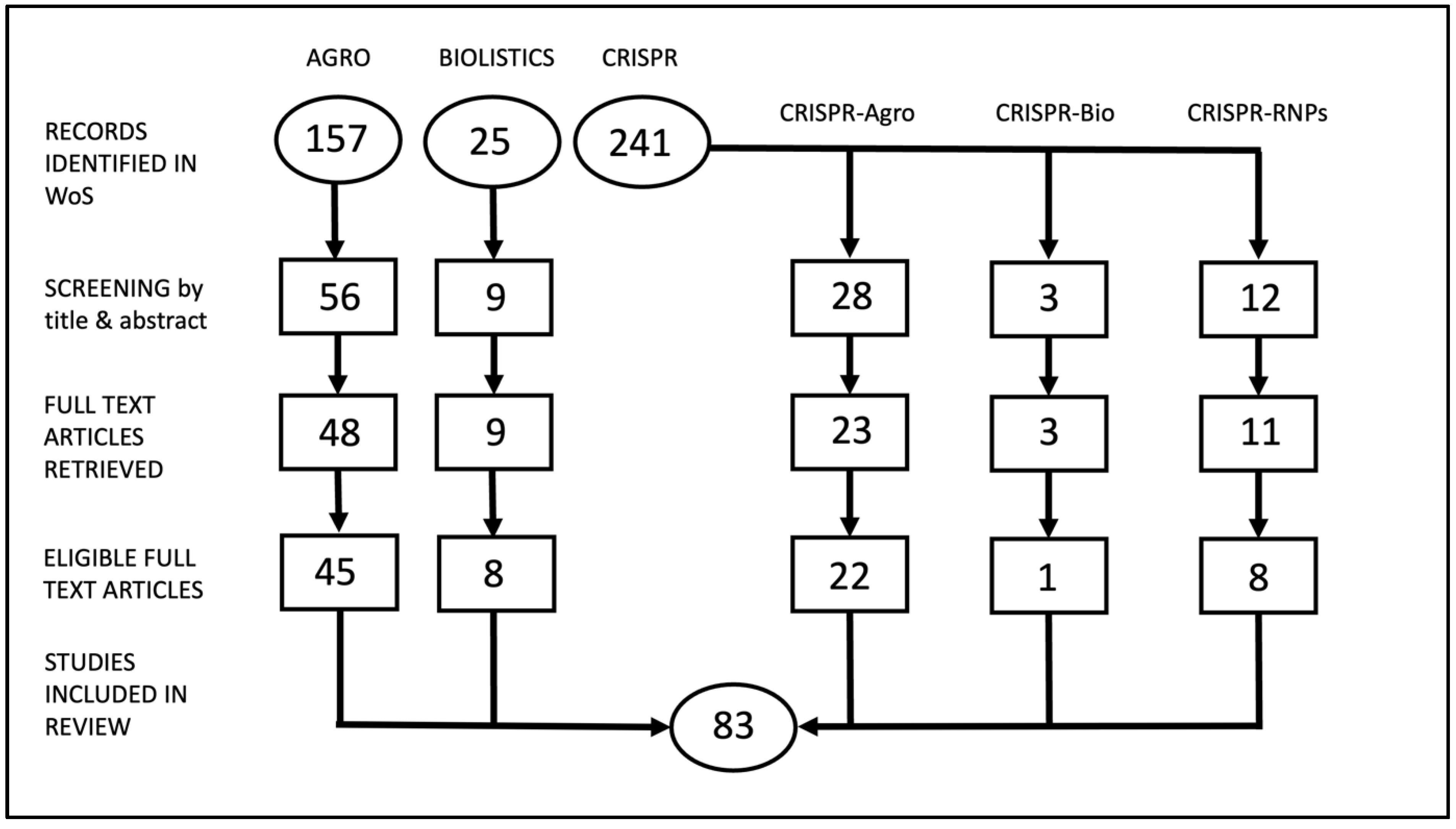 Plants 11 02997 g001