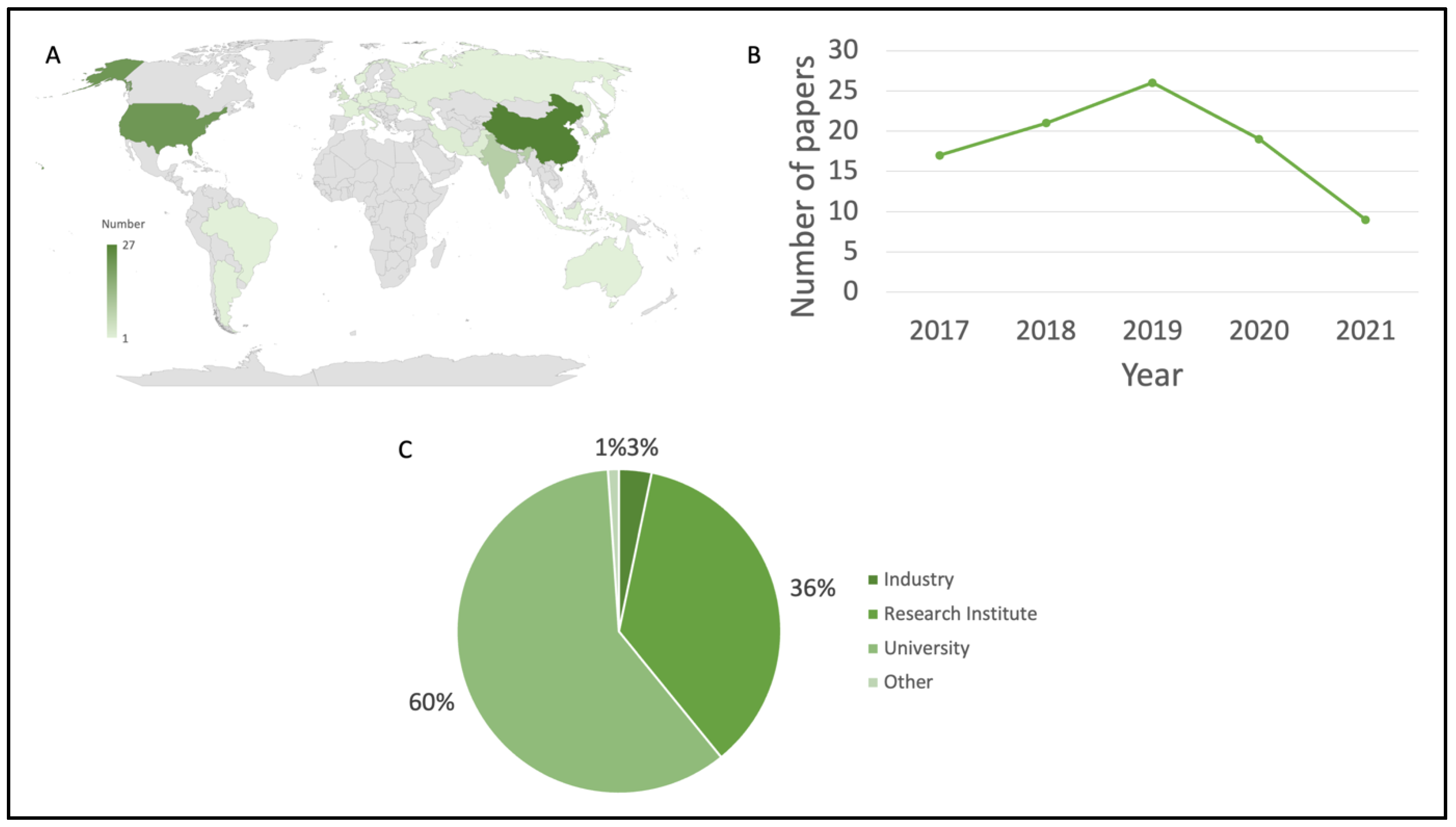 Plants 11 02997 g002
