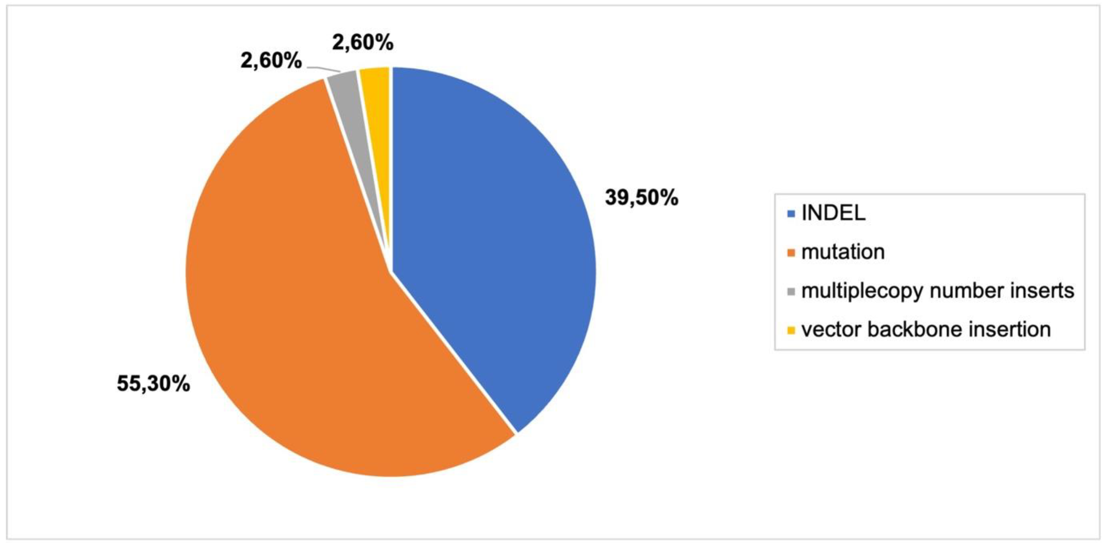 Plants 11 02997 g008