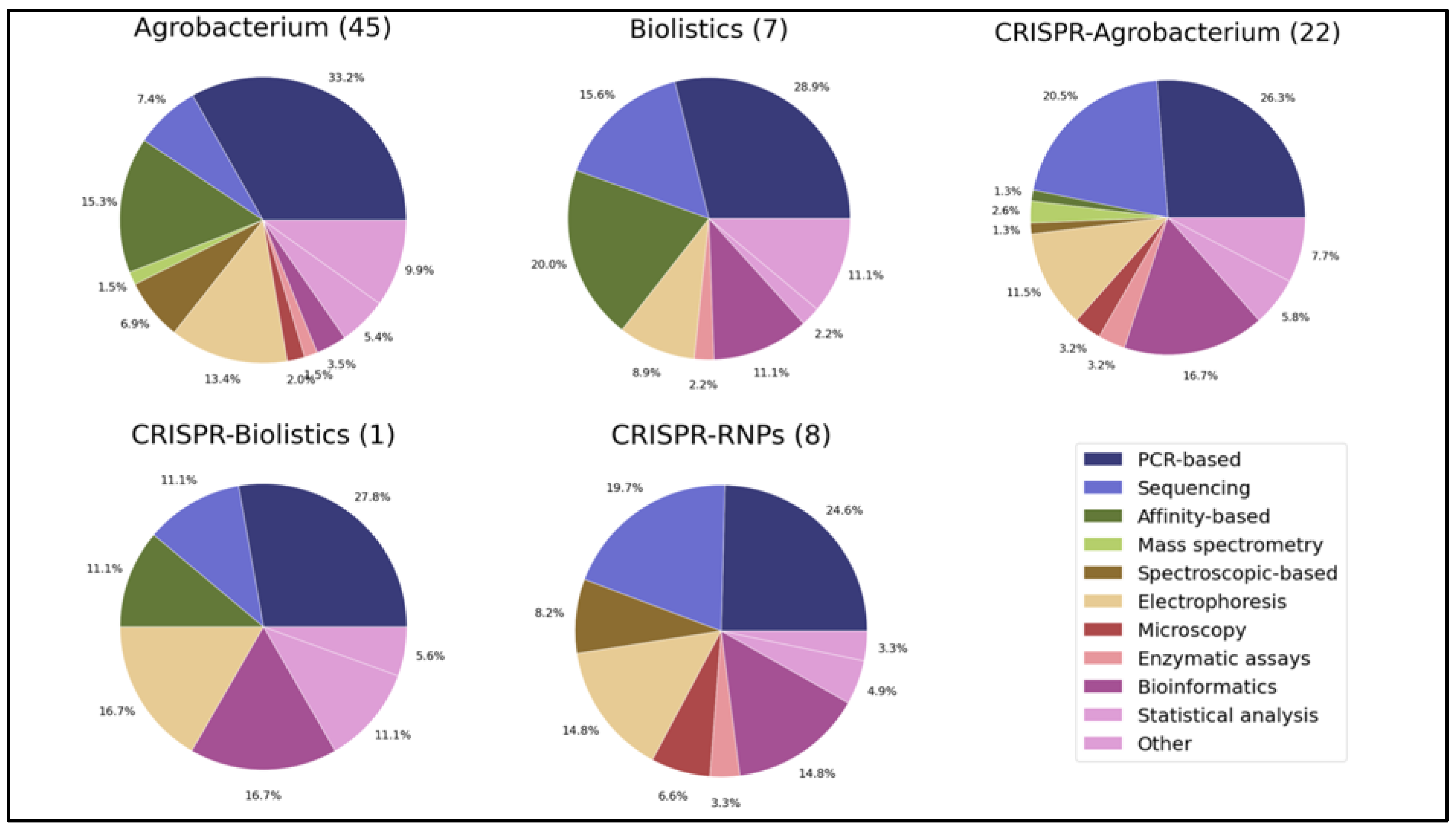 Plants 11 02997 g009
