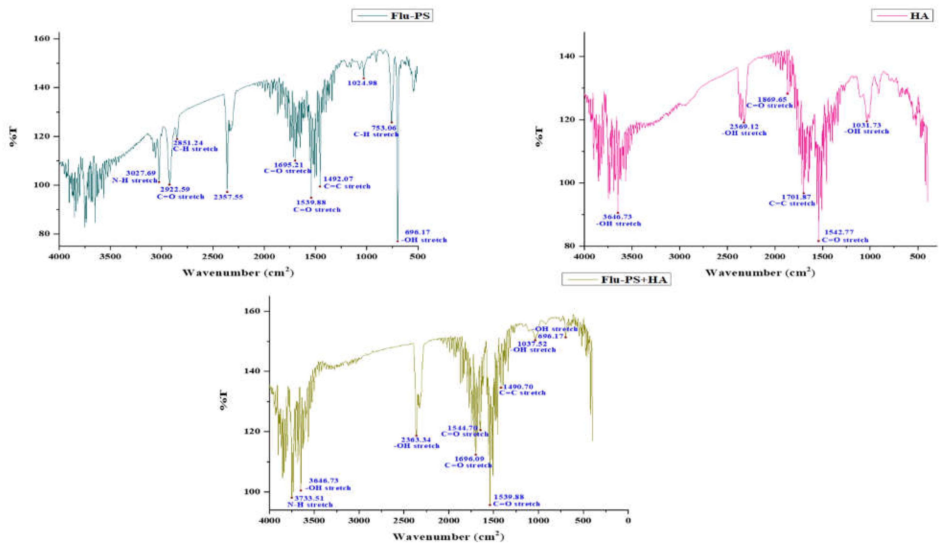 Plants 11 03000 g002