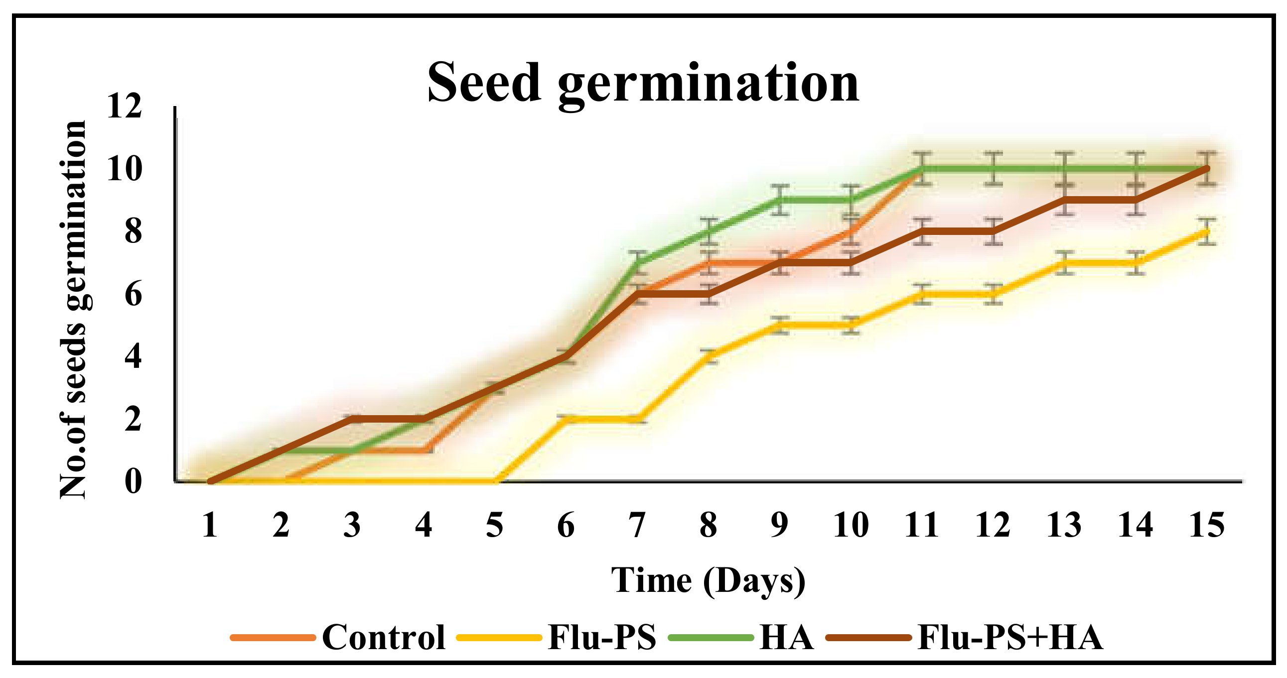 Plants 11 03000 g006