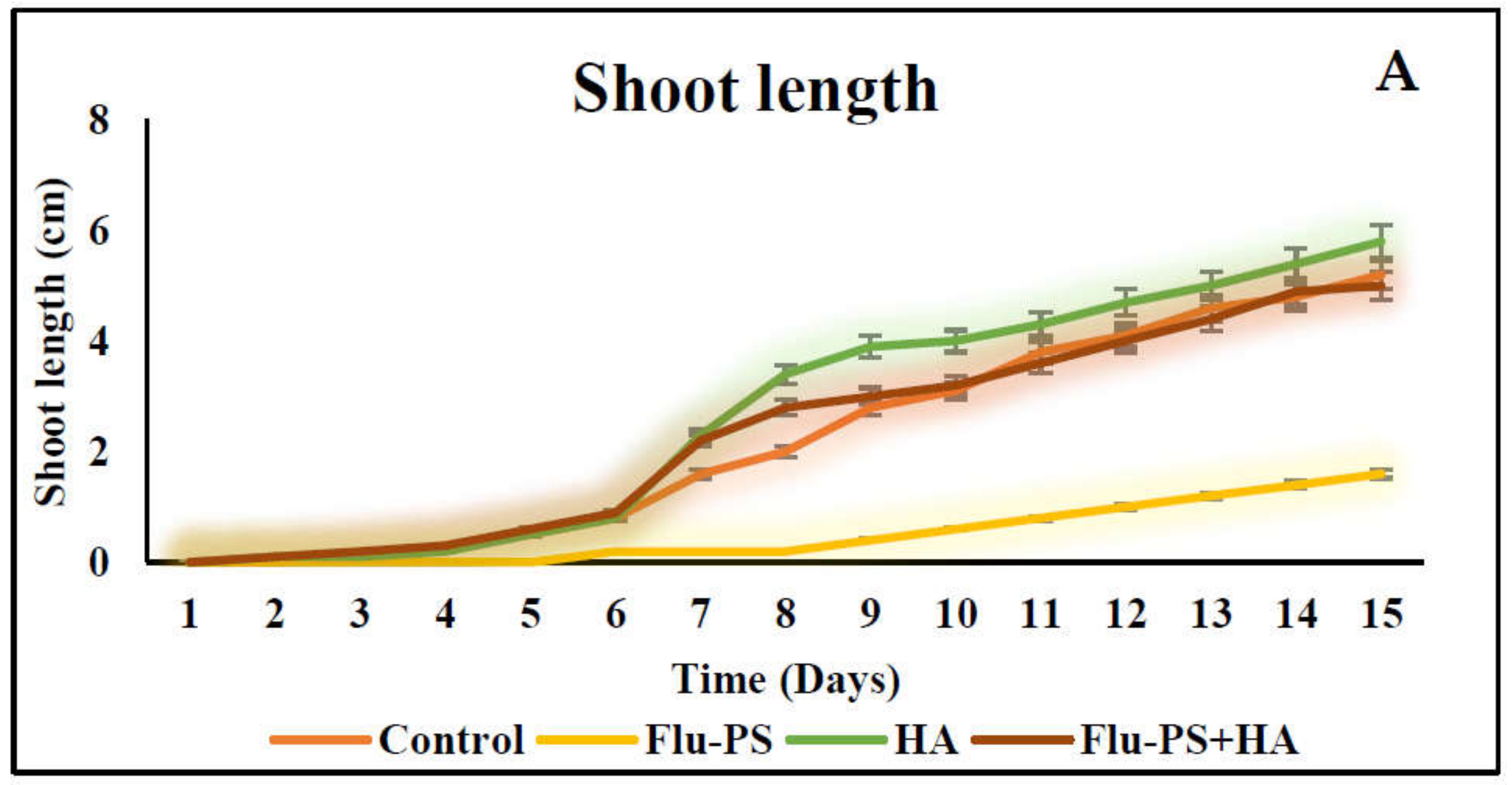 Plants 11 03000 g007a