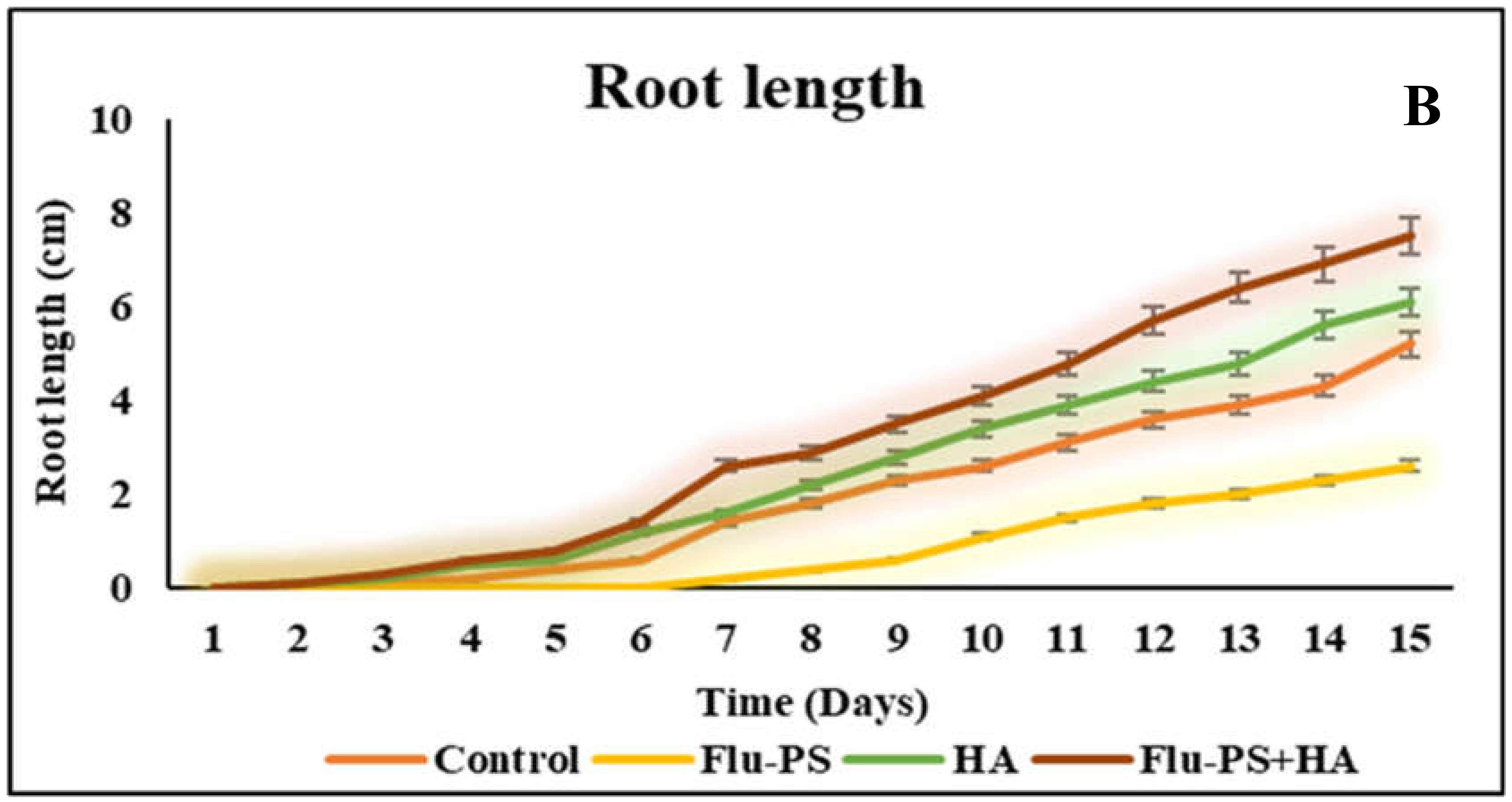 Plants 11 03000 g007b