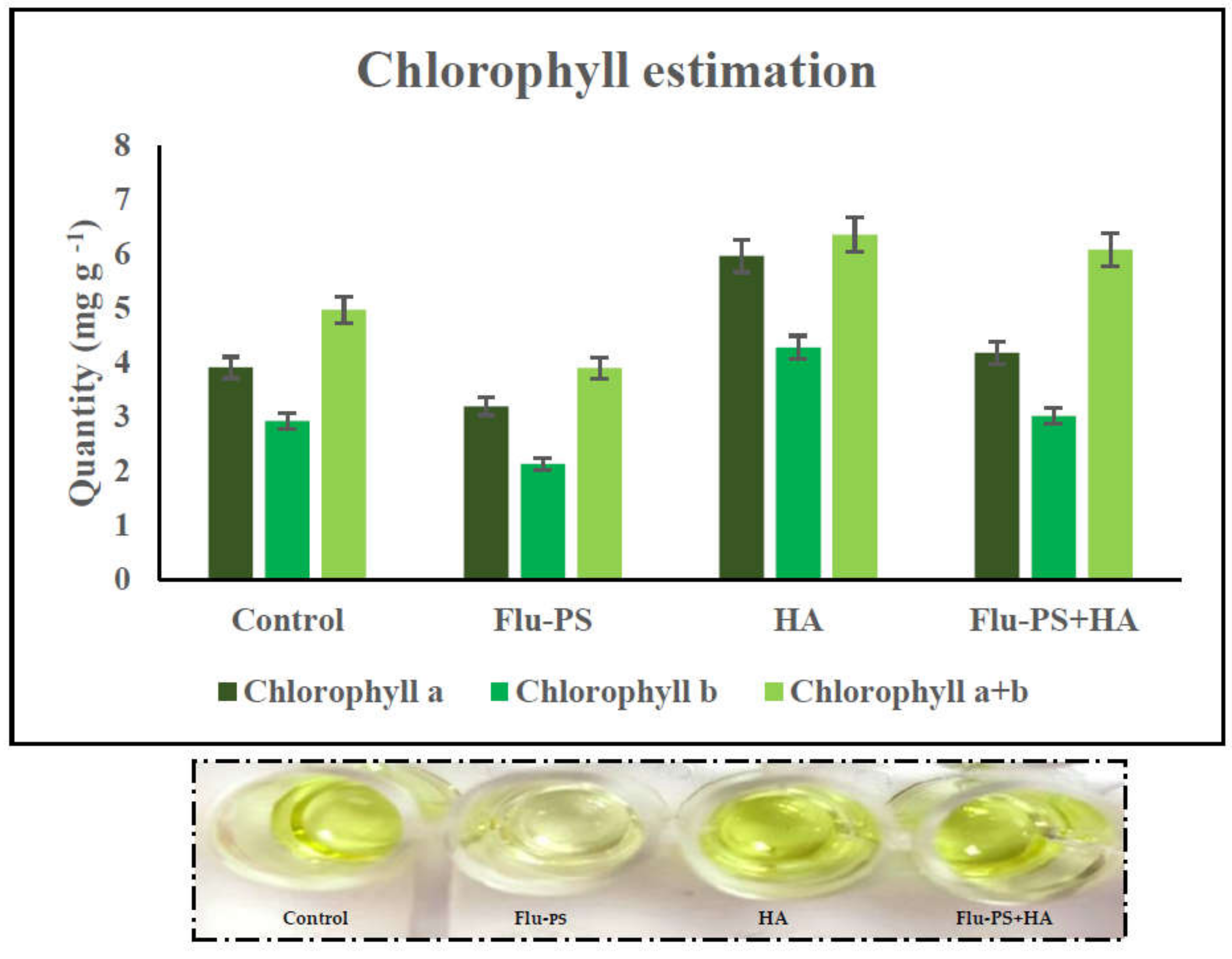 Plants 11 03000 g010