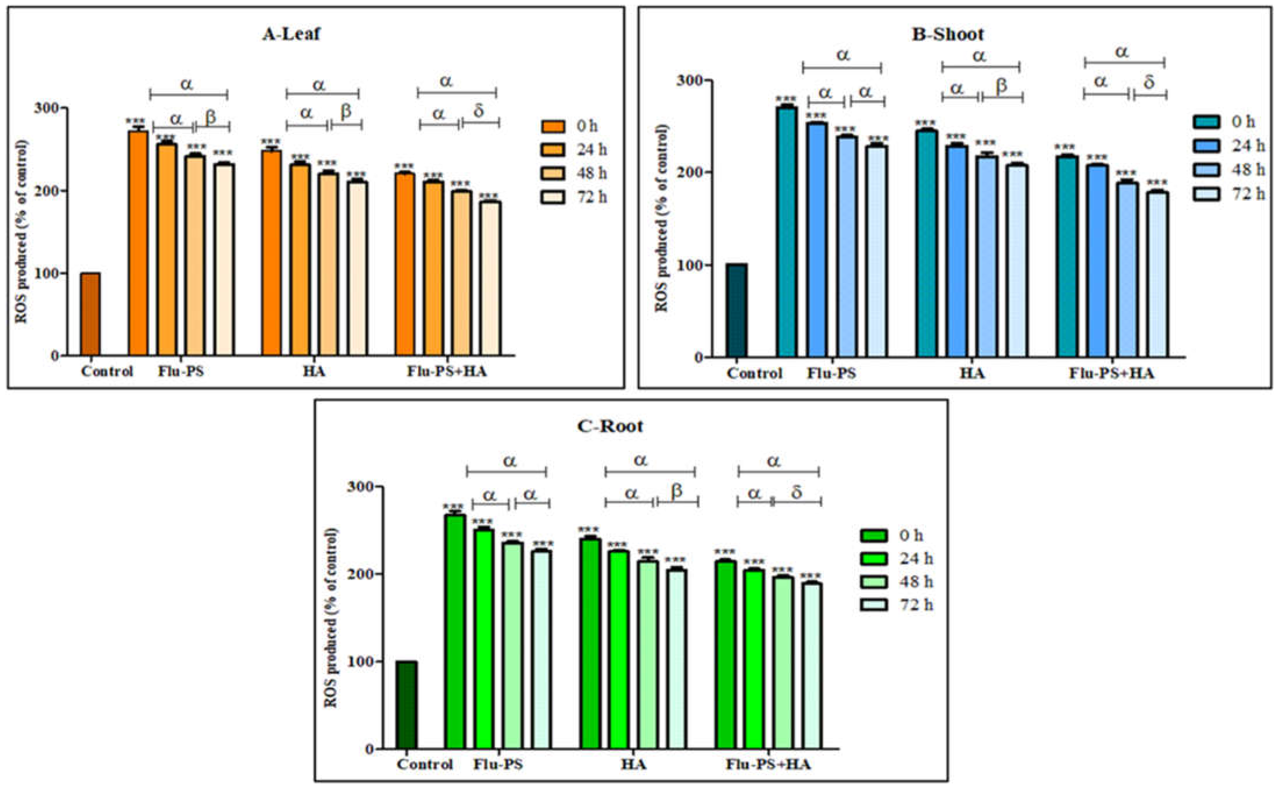 Plants 11 03000 g011