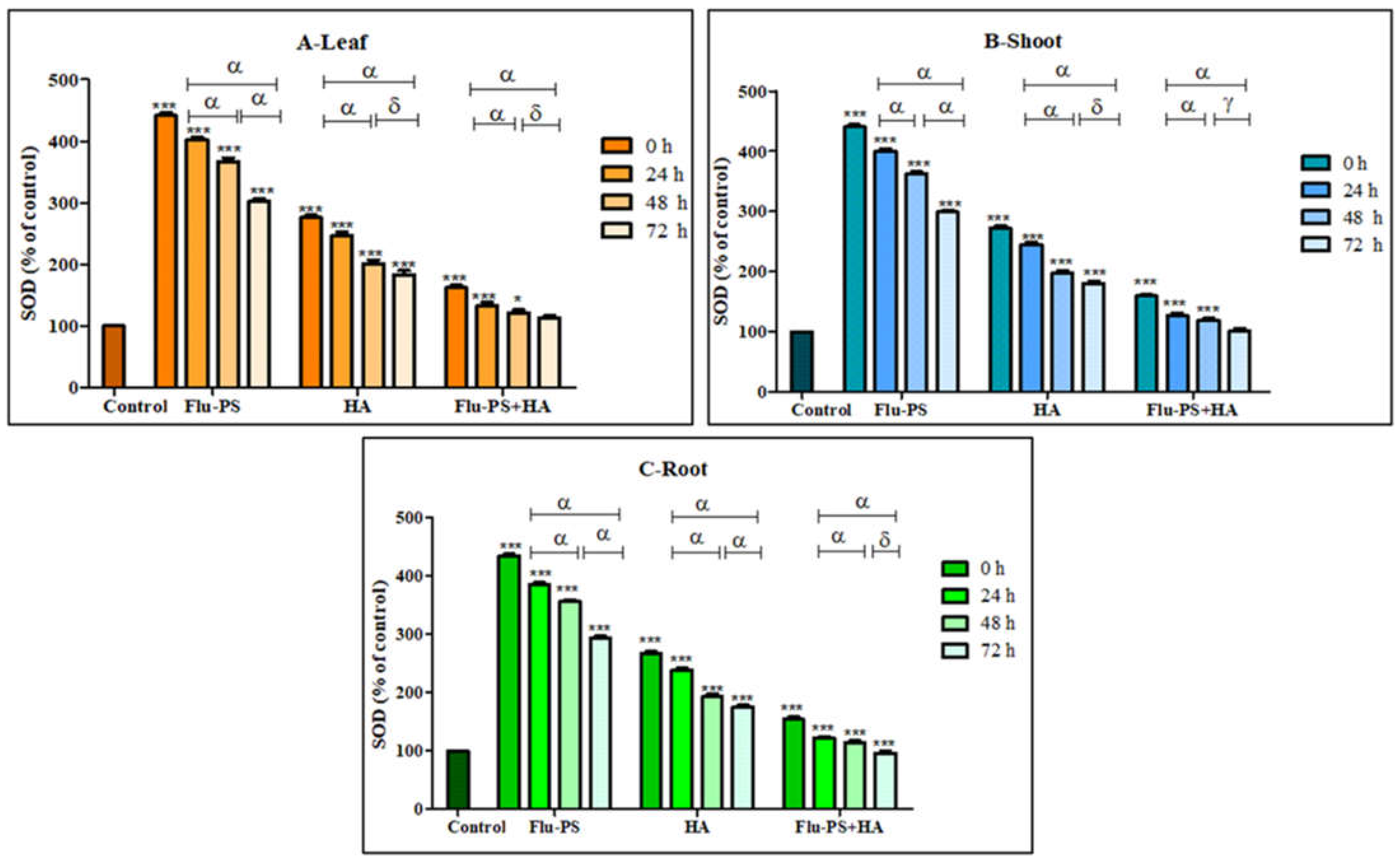Plants 11 03000 g012