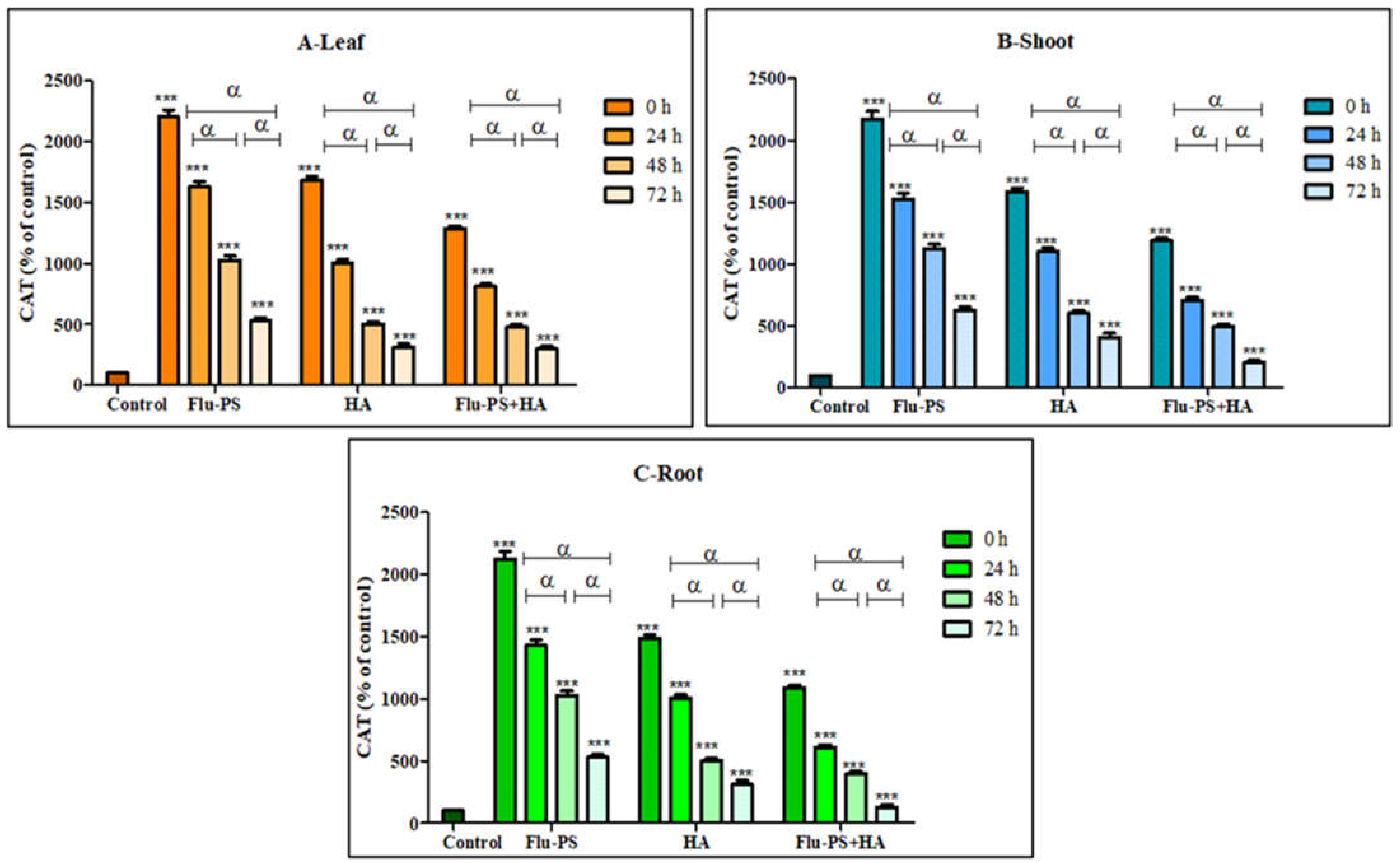 Plants 11 03000 g013