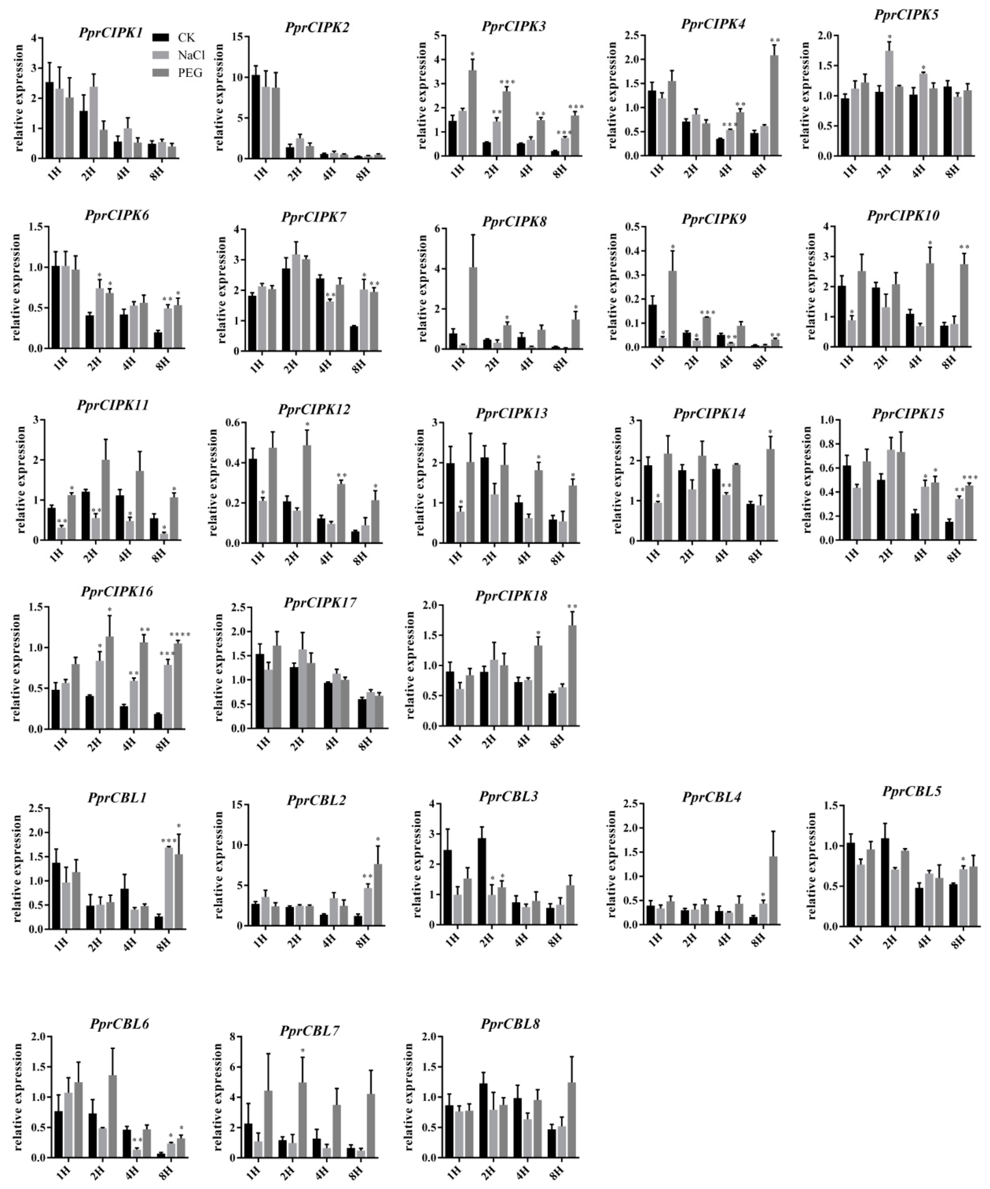 Plants 11 03001 g006