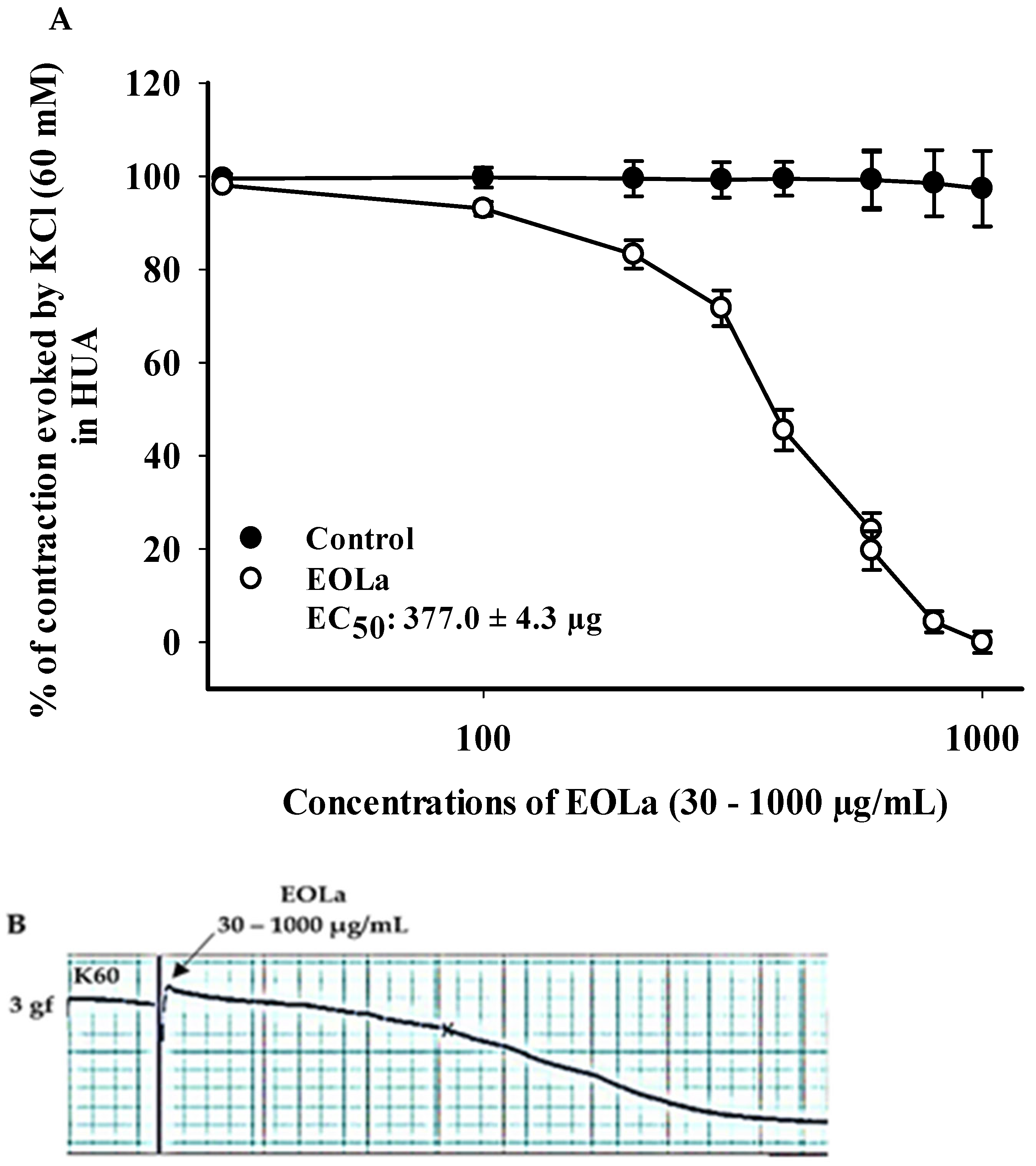 Plants 11 03002 g002