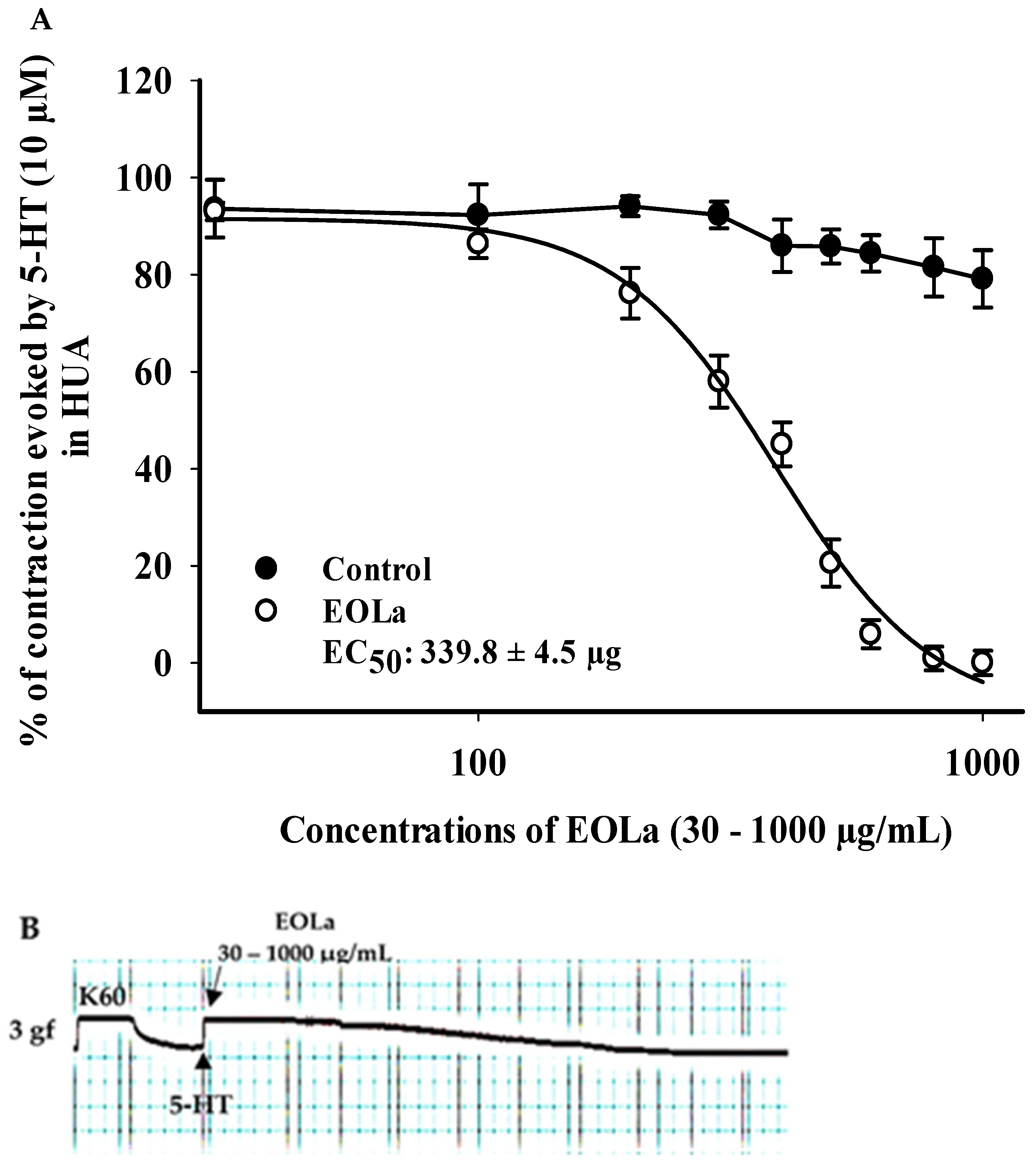 Plants 11 03002 g003