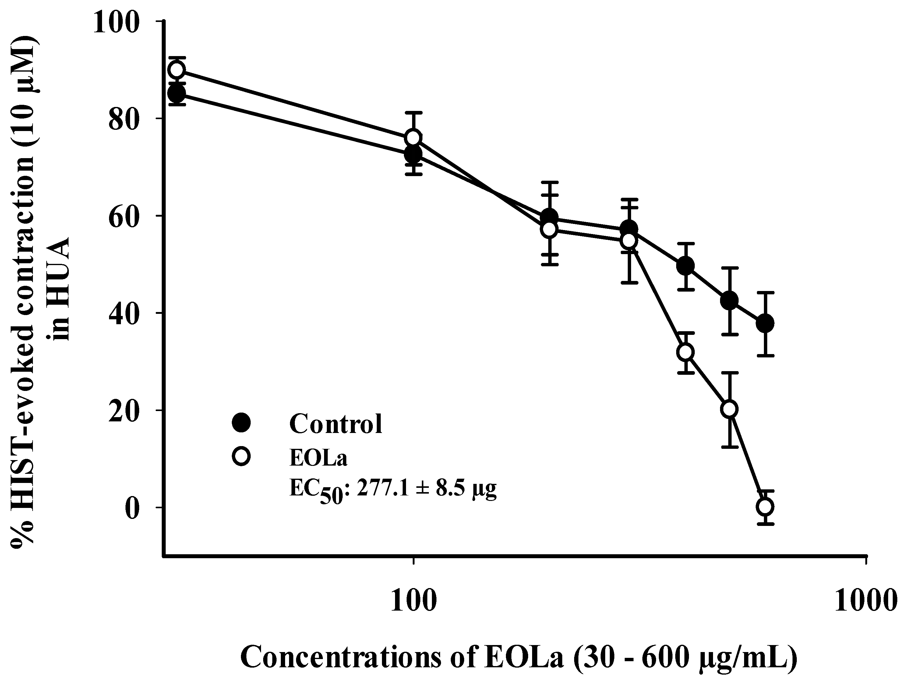 Plants 11 03002 g004