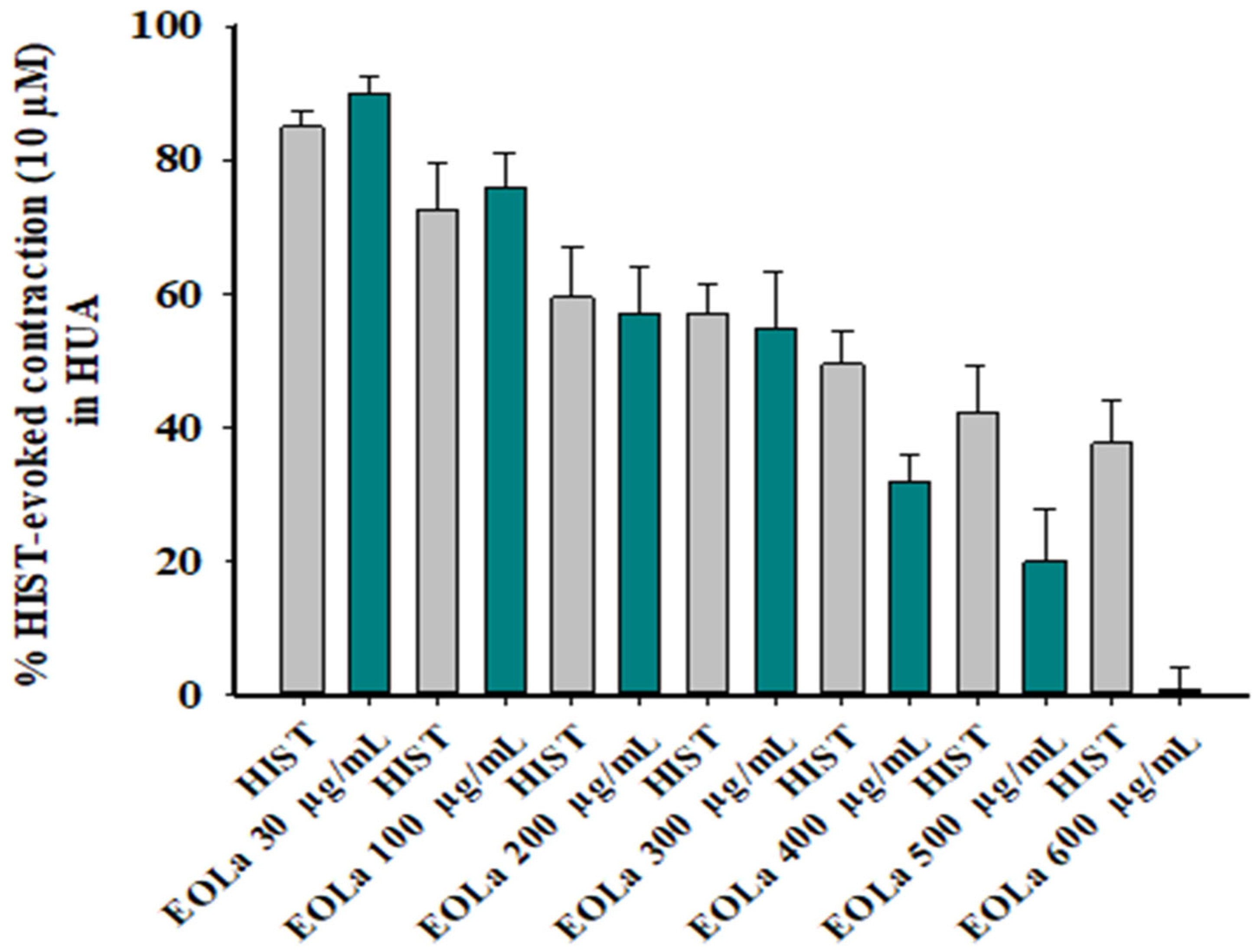 Plants 11 03002 g005