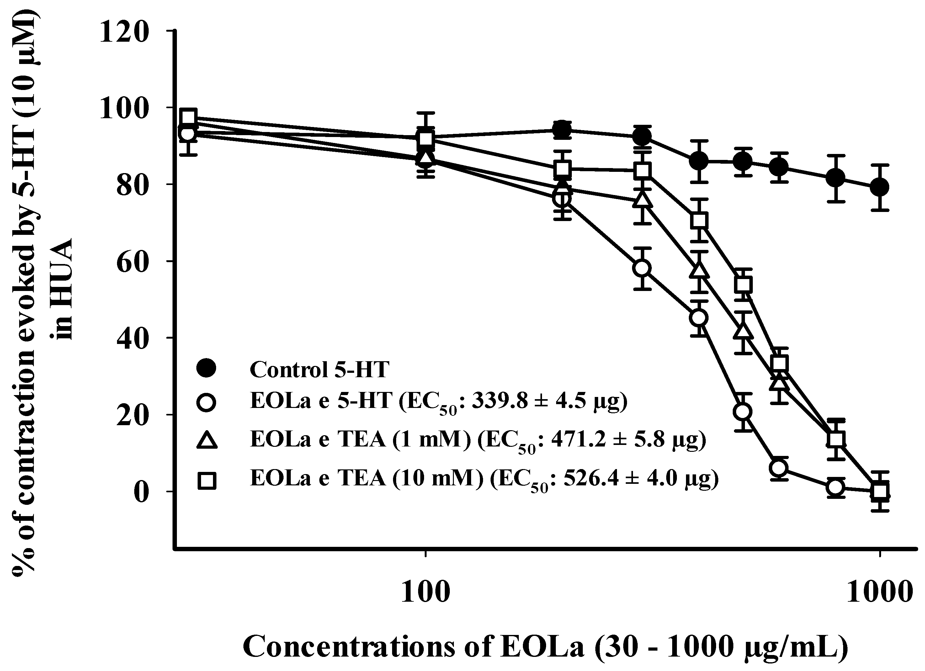 Plants 11 03002 g006