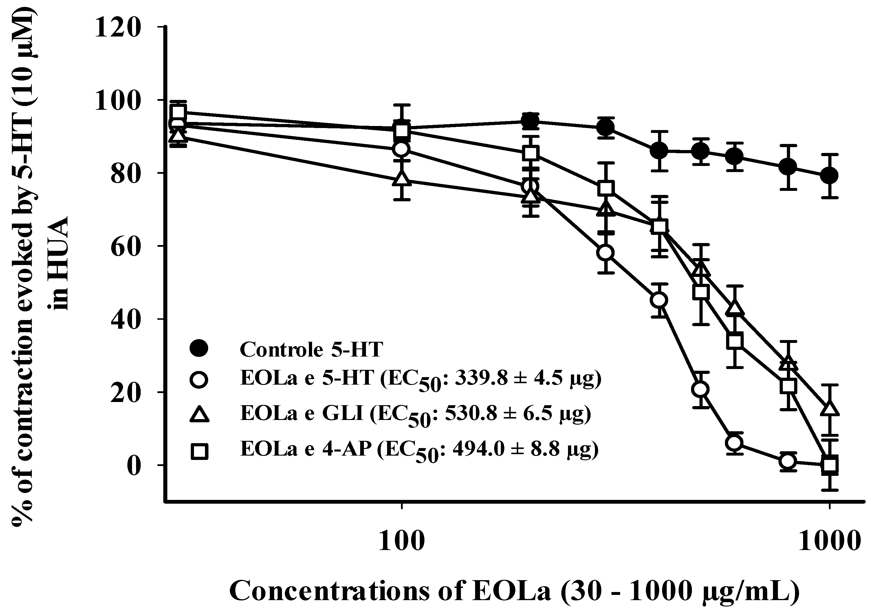 Plants 11 03002 g007