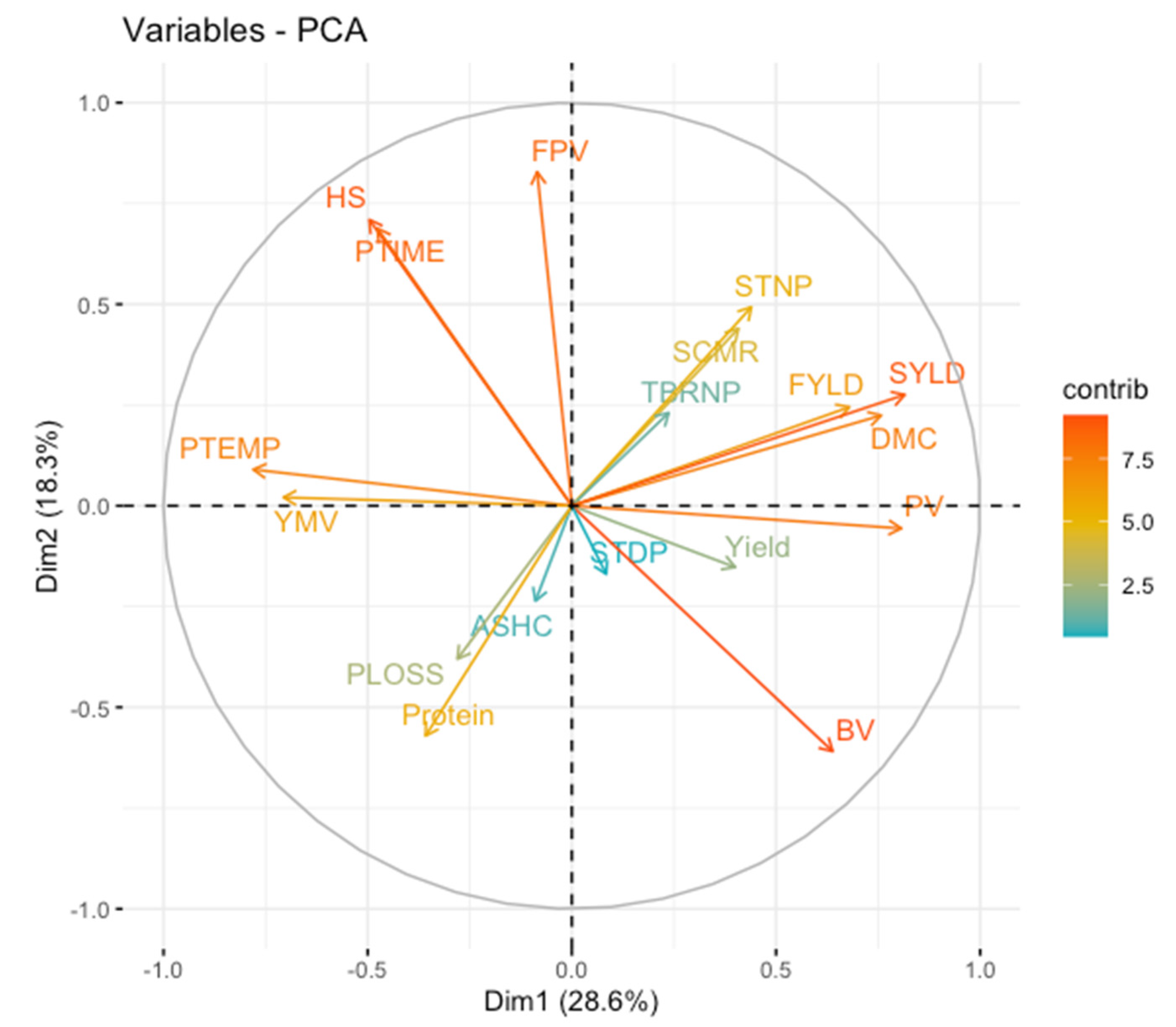 Plants 11 03003 g001