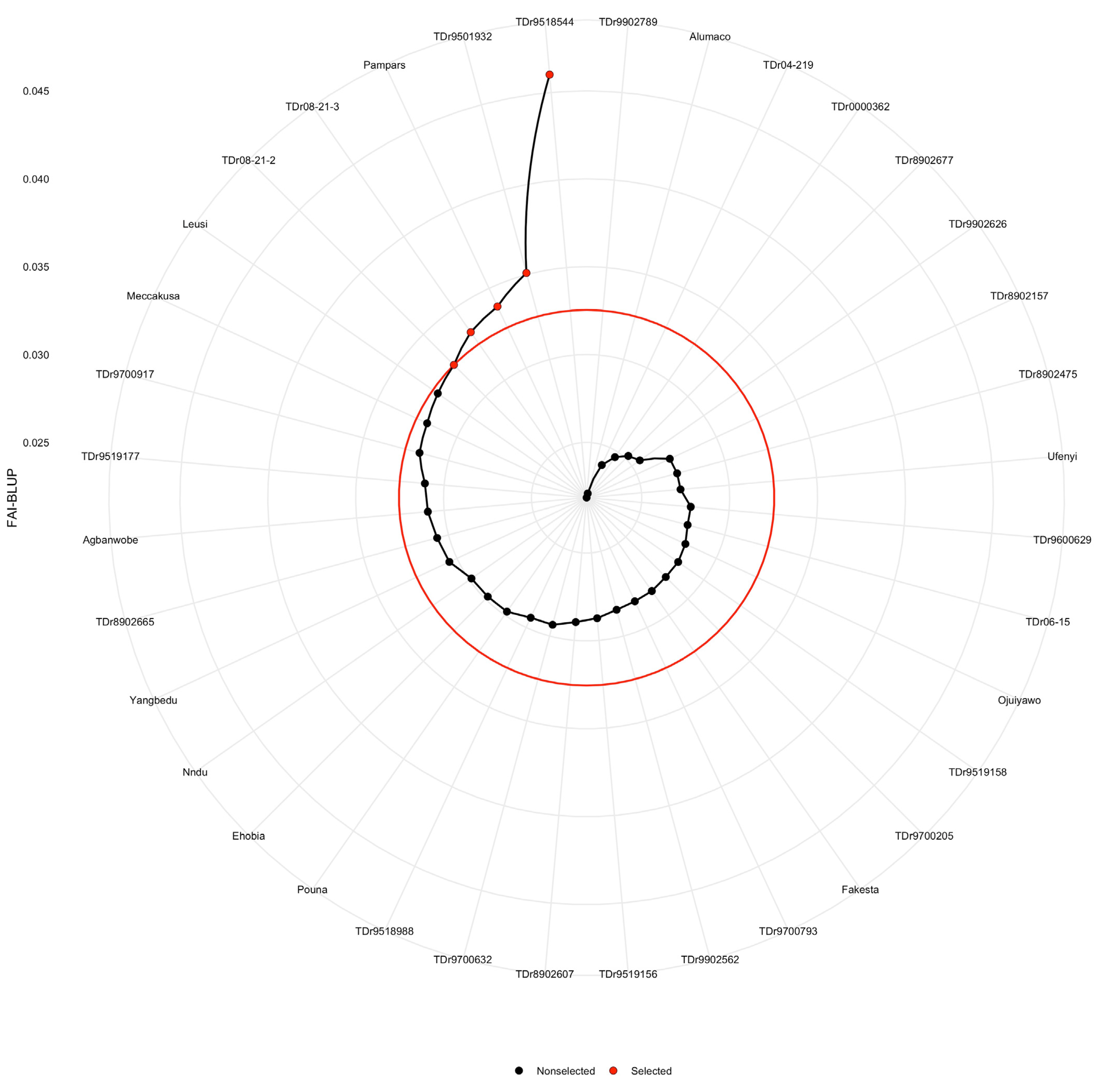 Plants 11 03003 g003