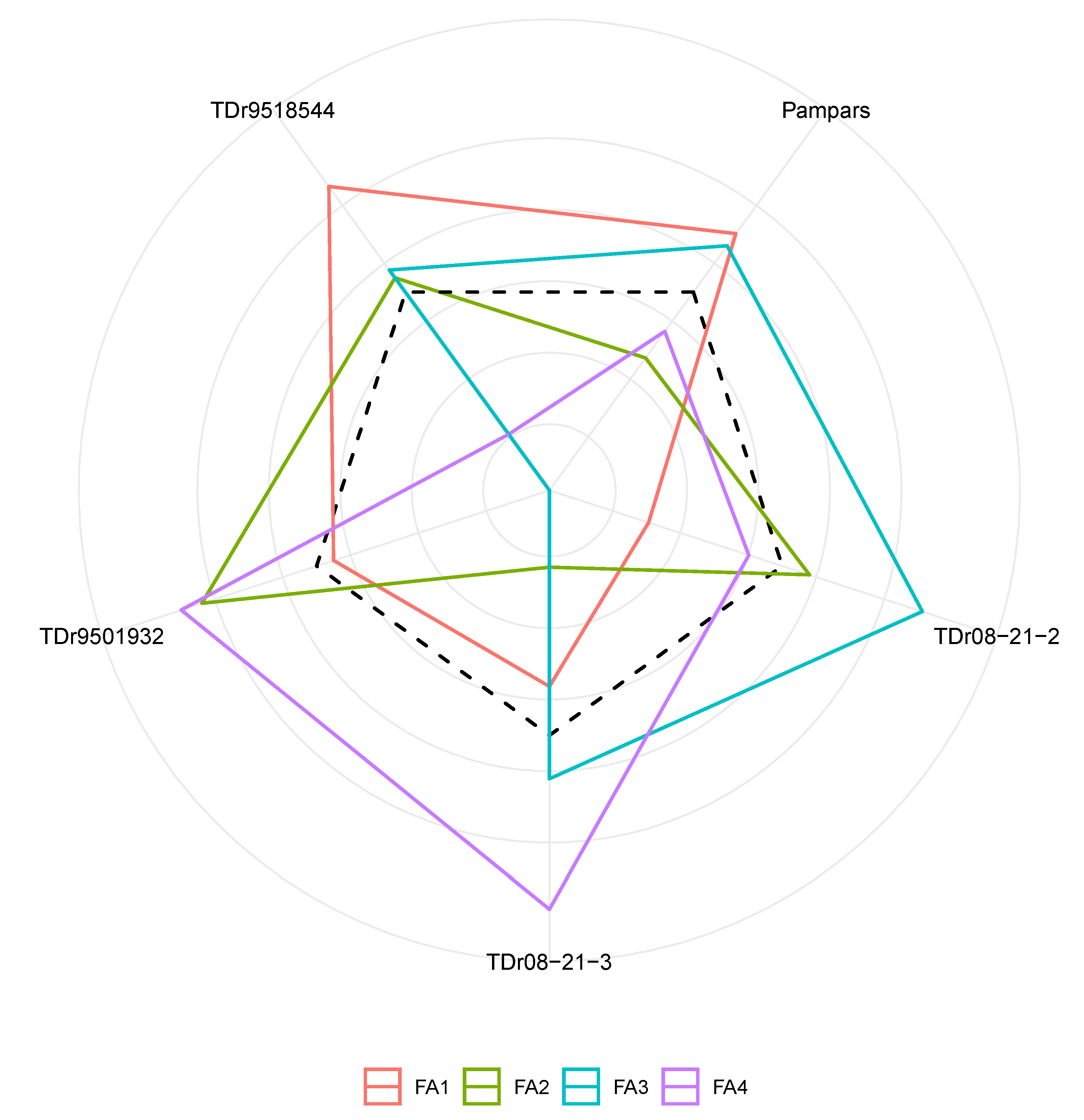 Plants 11 03003 g004