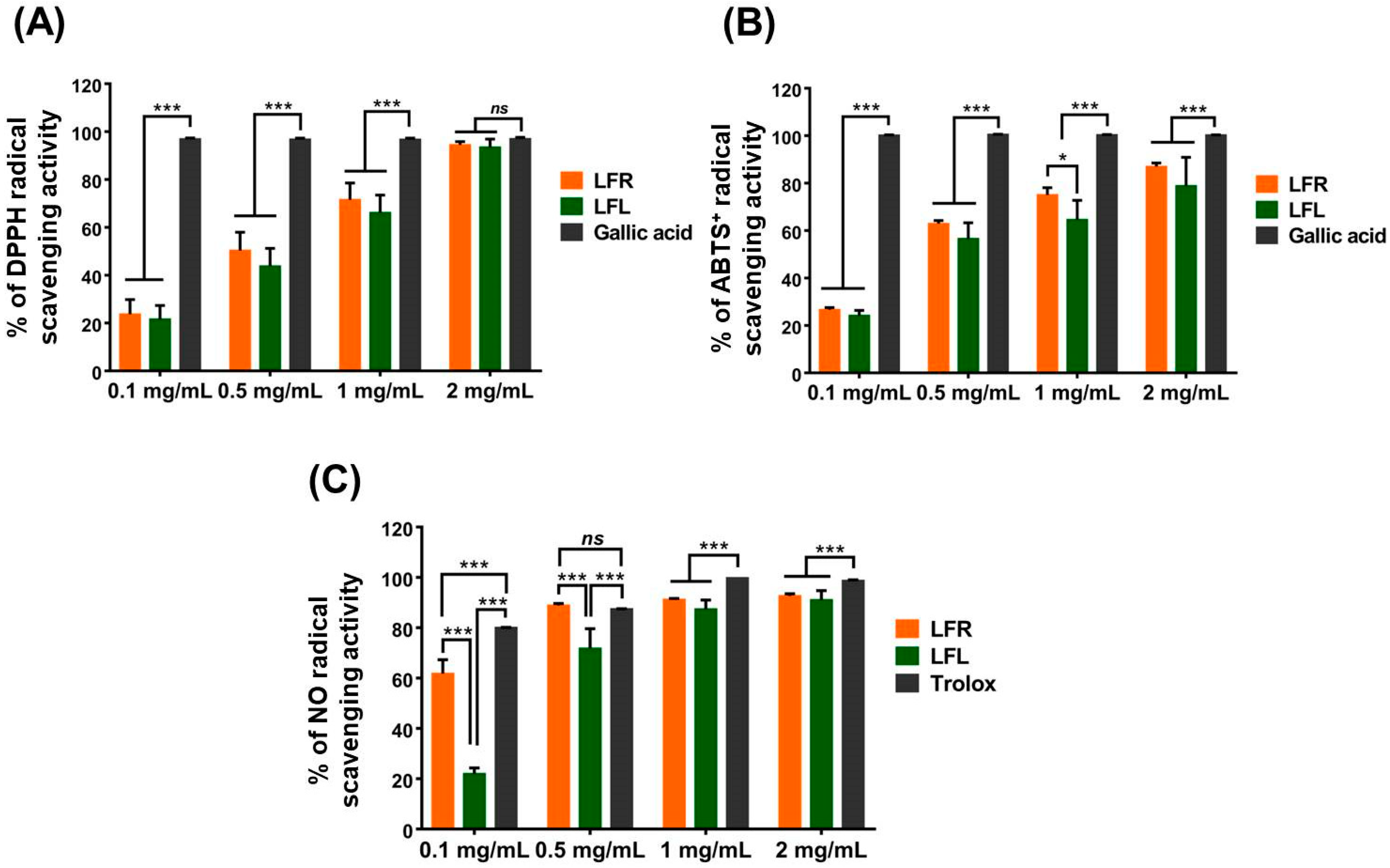 Plants 11 03005 g001