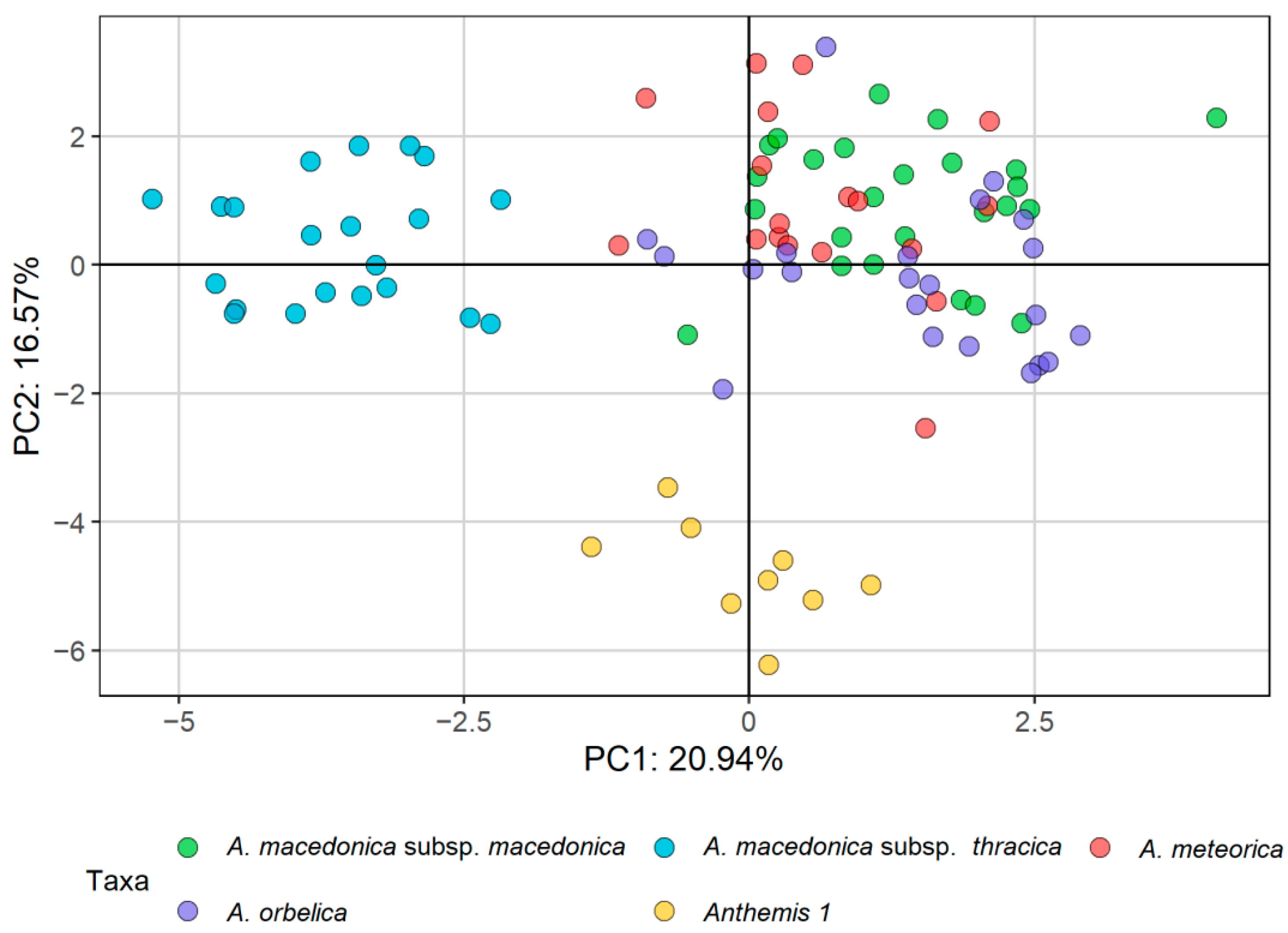Plants 11 03006 g001