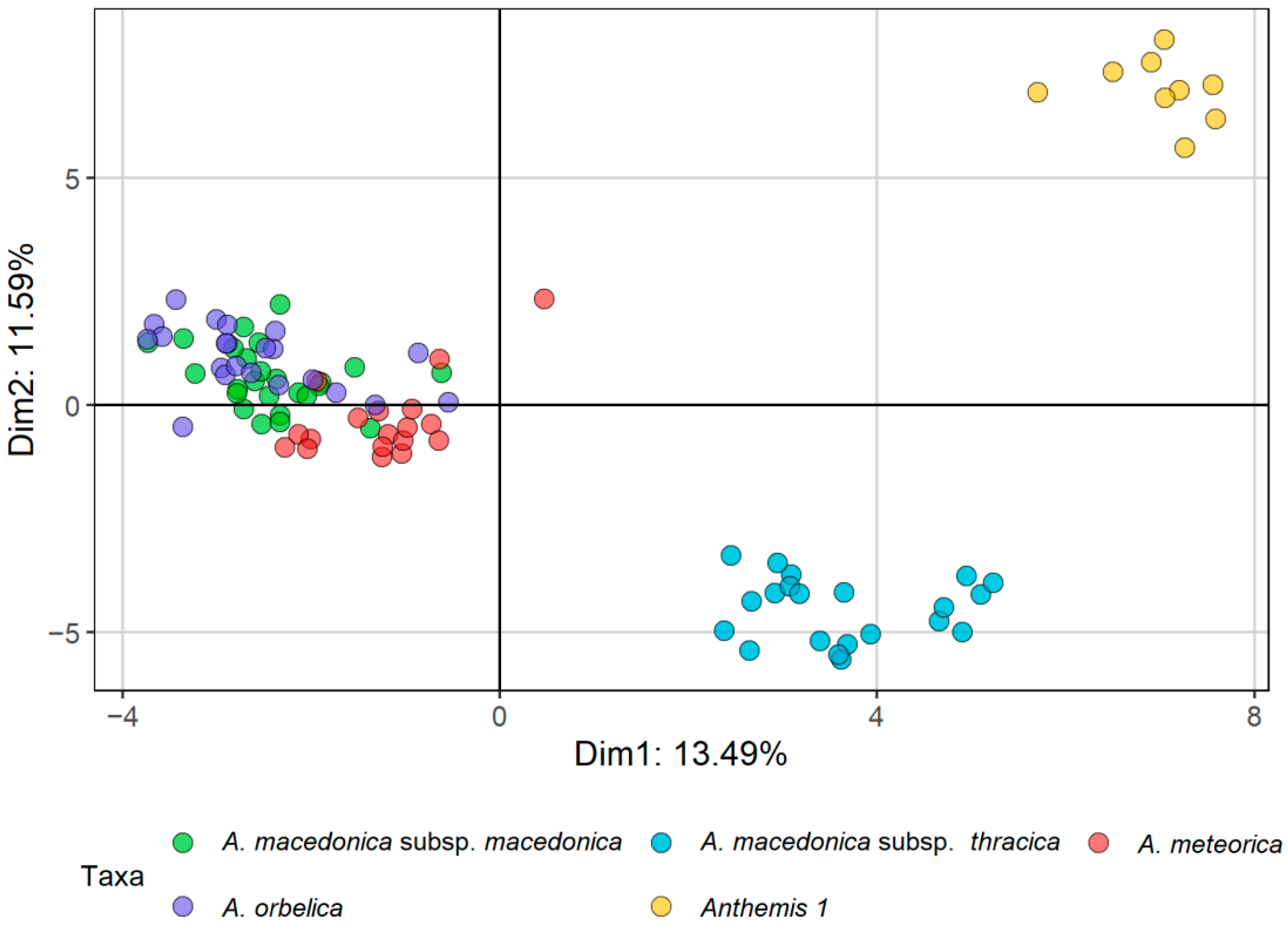 Plants 11 03006 g002