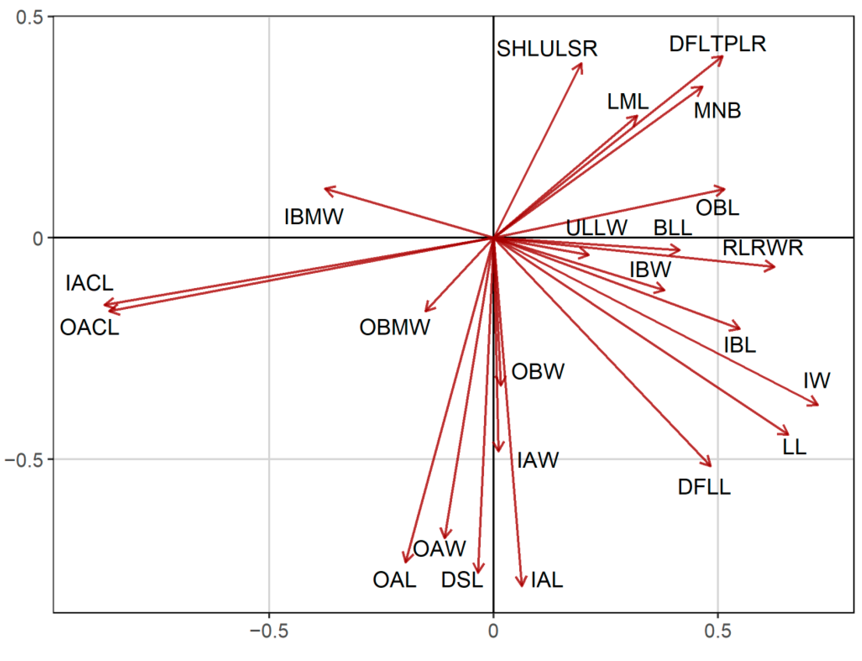 Plants 11 03006 g003