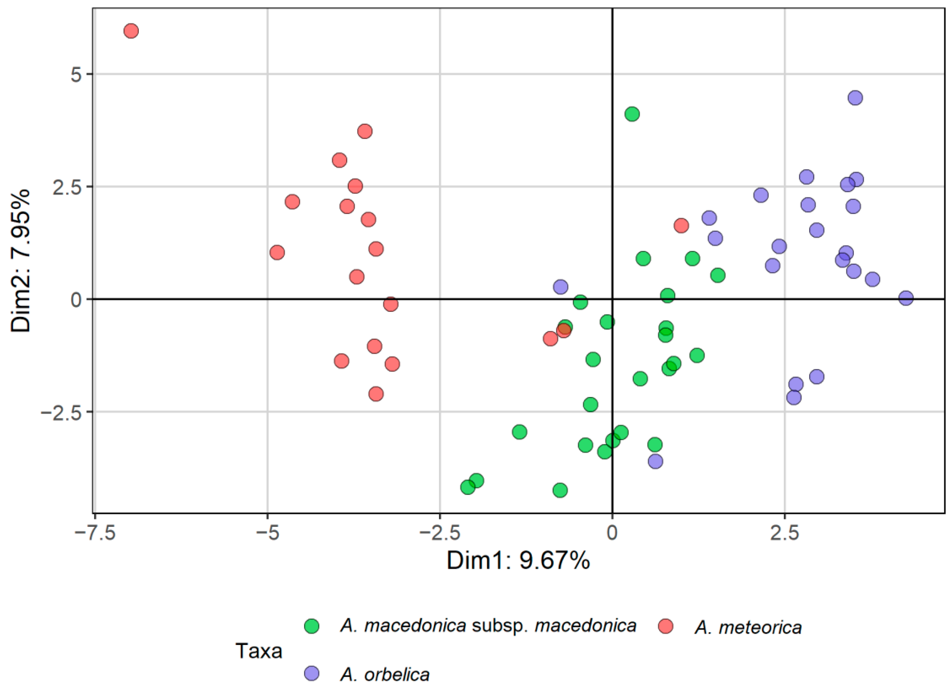 Plants 11 03006 g005