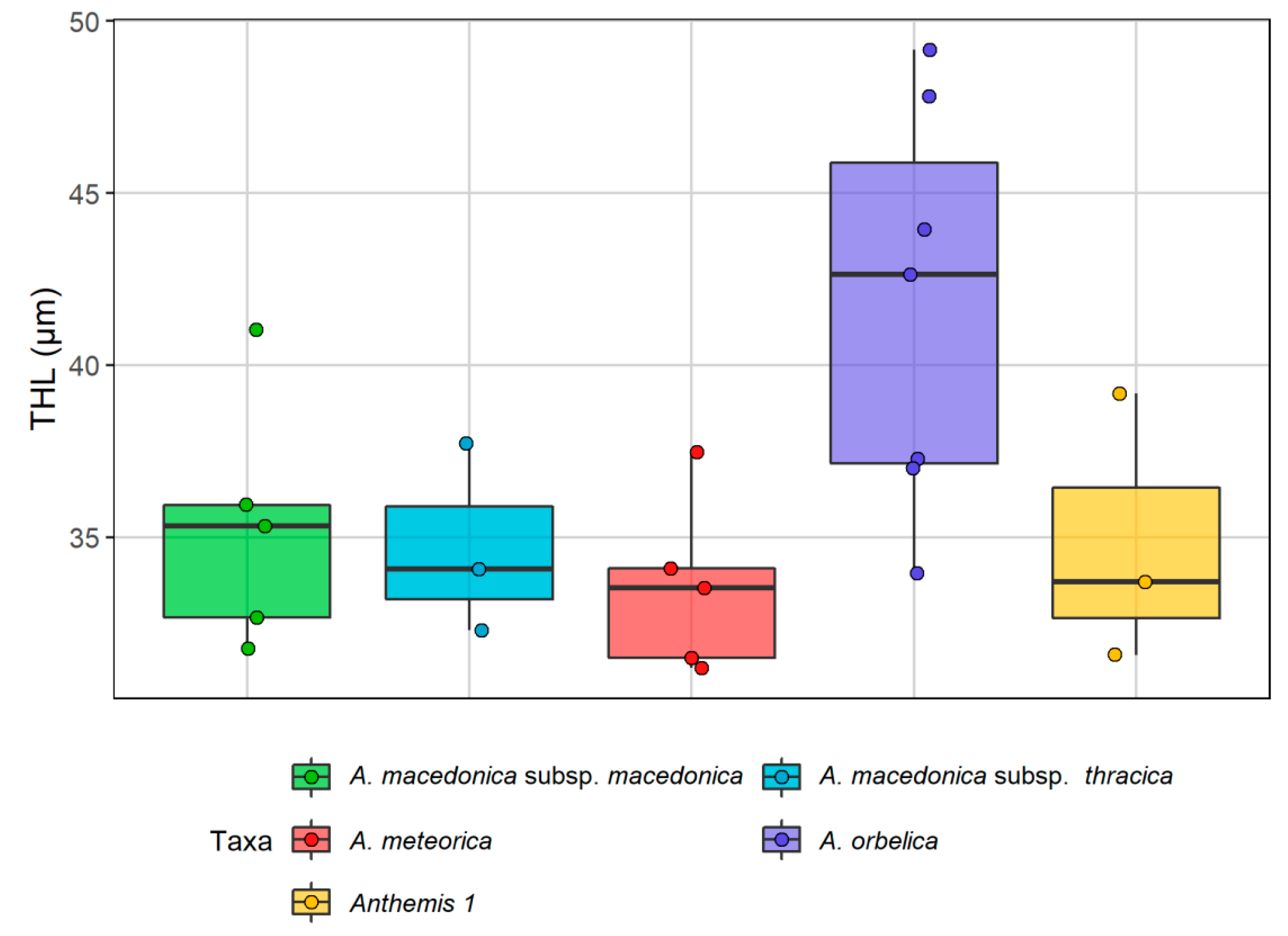Plants 11 03006 g008