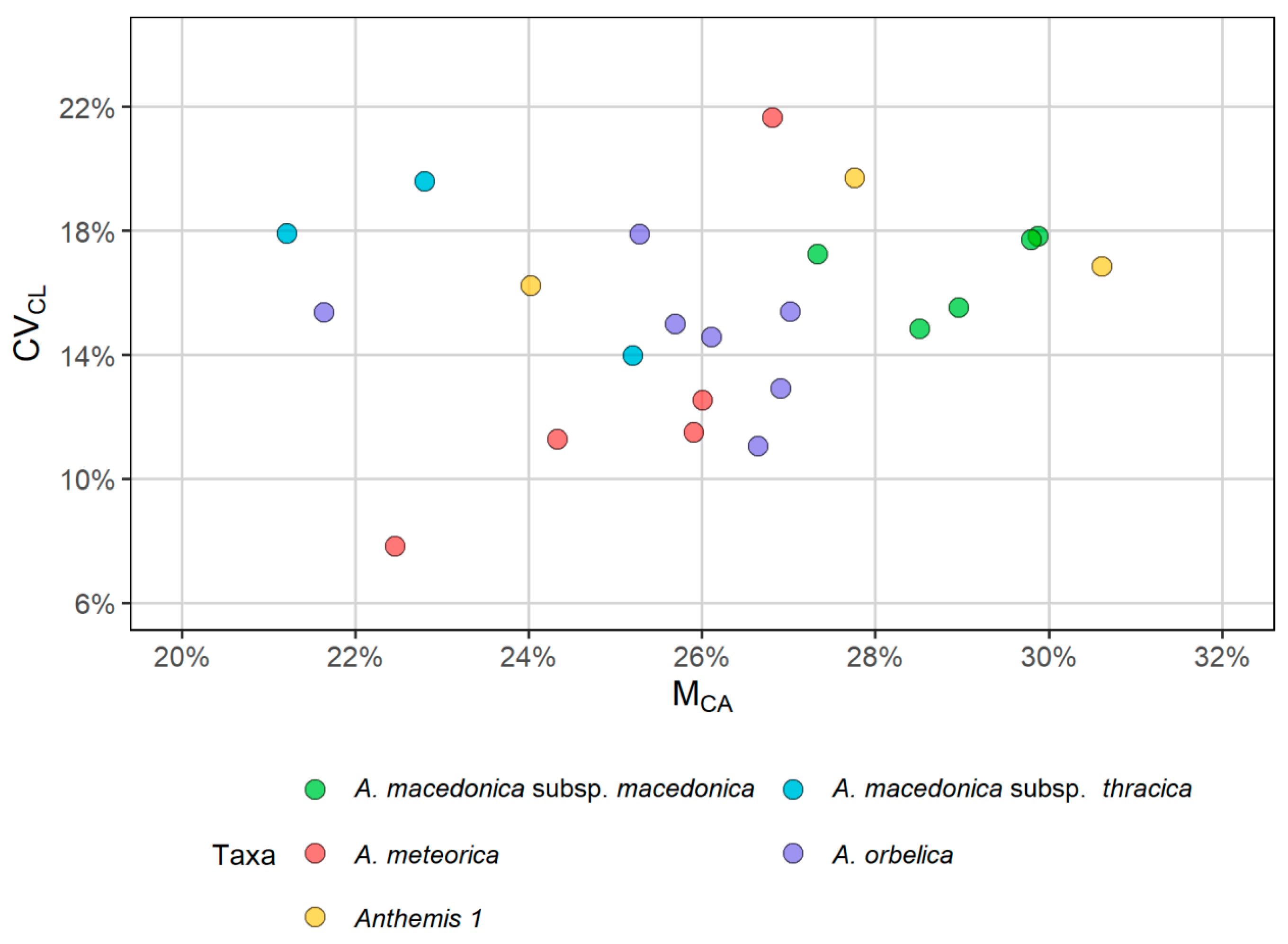 Plants 11 03006 g009