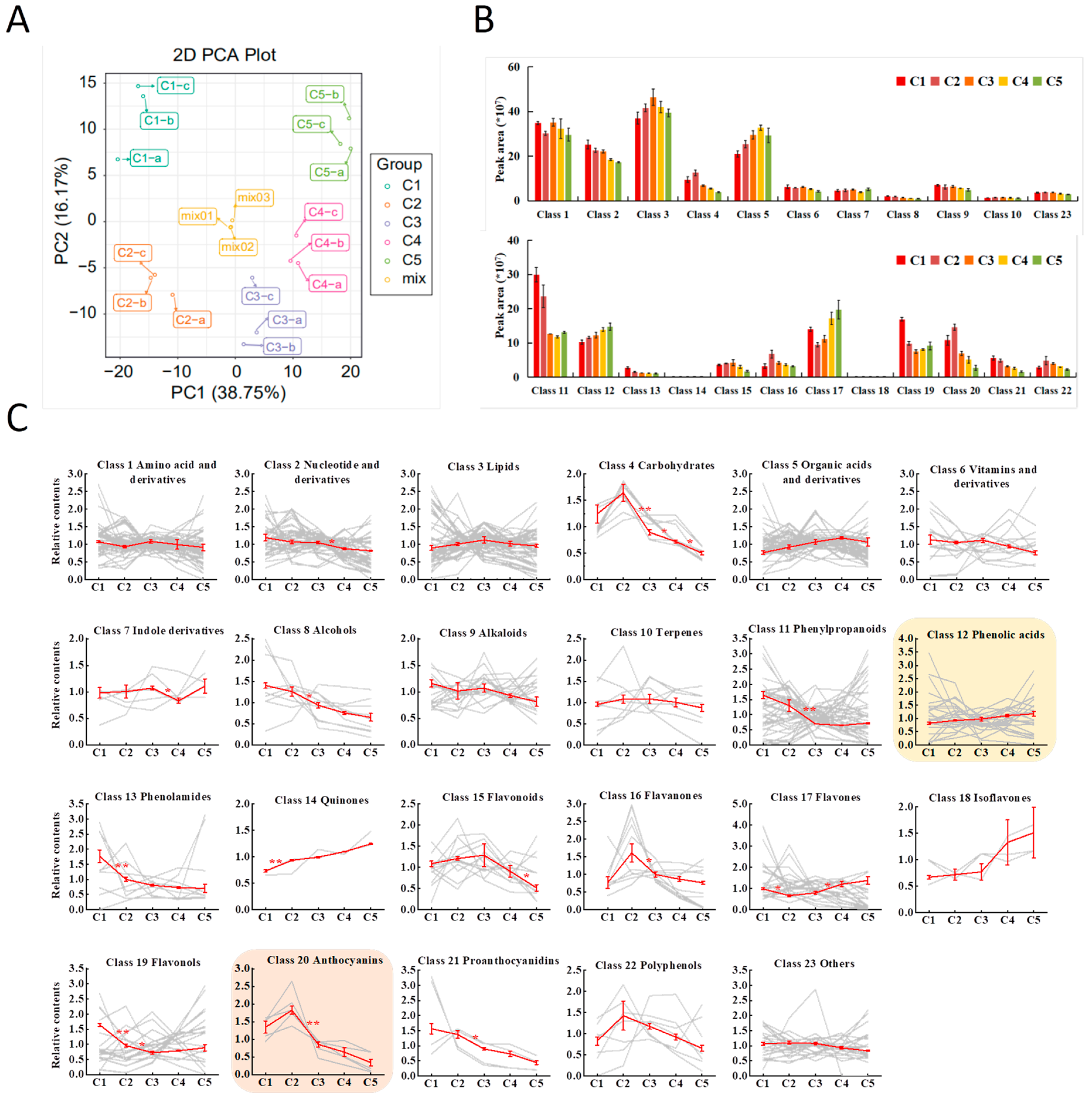 Plants 11 03014 g002