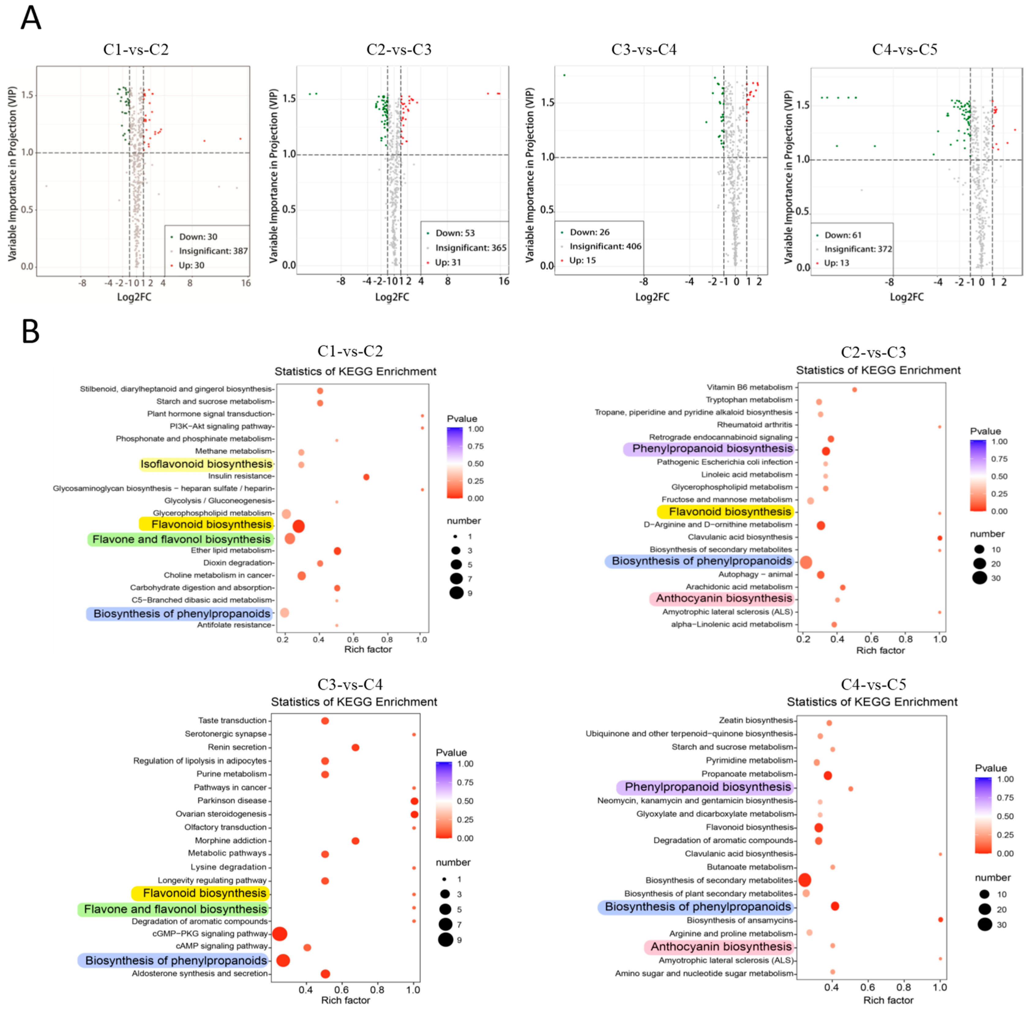 Plants 11 03014 g003