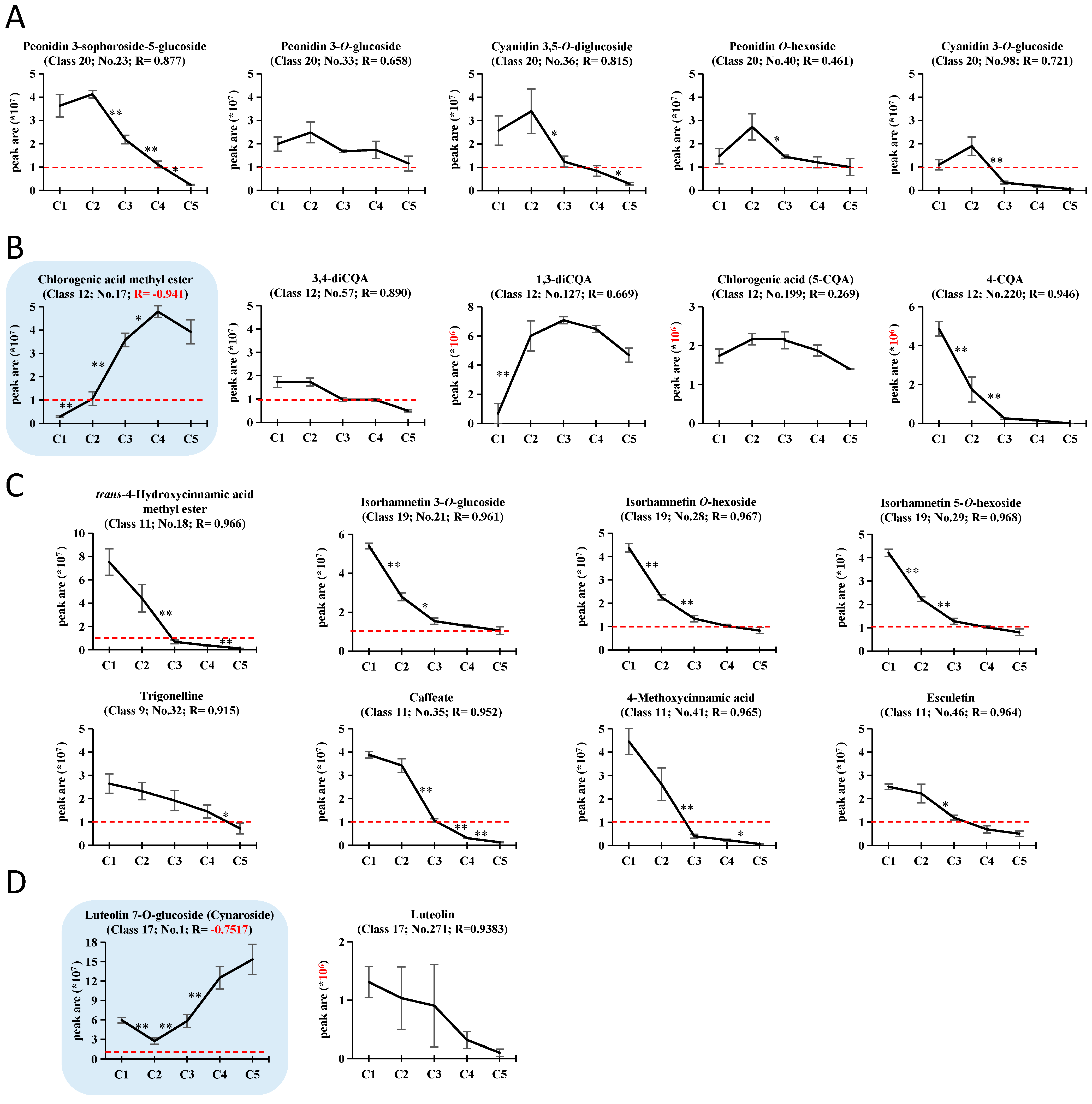 Plants 11 03014 g004