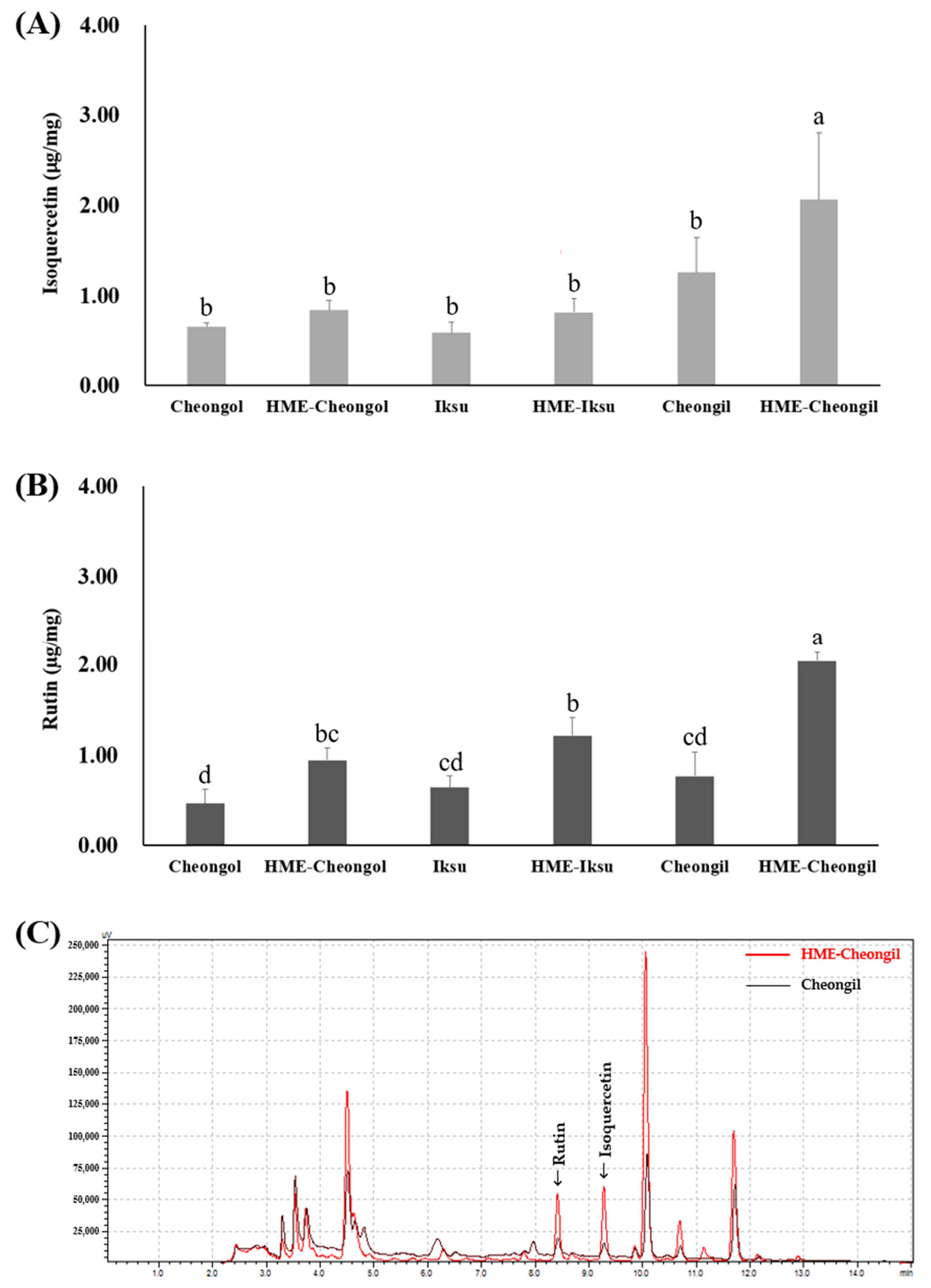 Plants 11 03019 g001