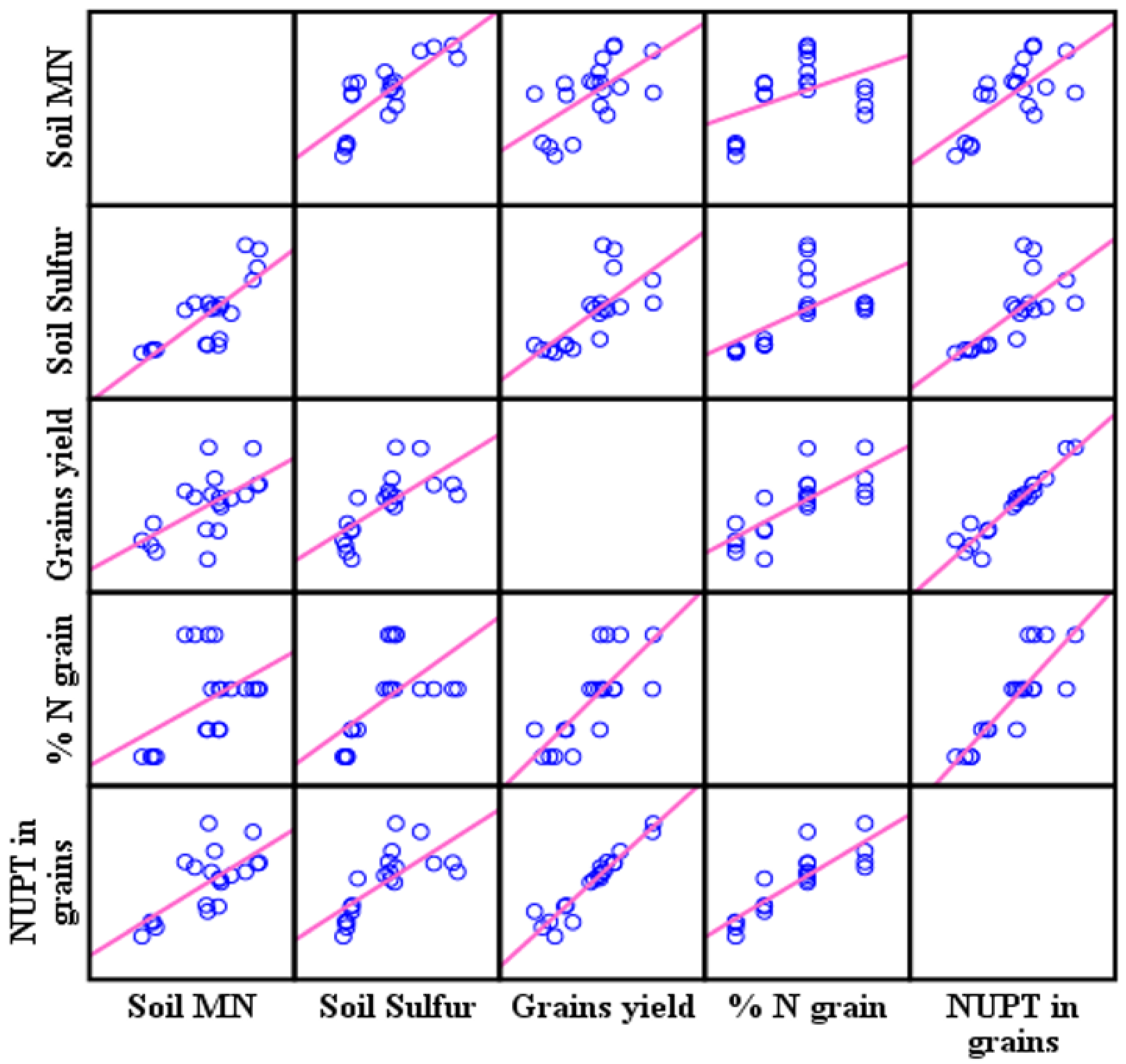 Plants 11 03020 g007 Plants 11 03020 g007