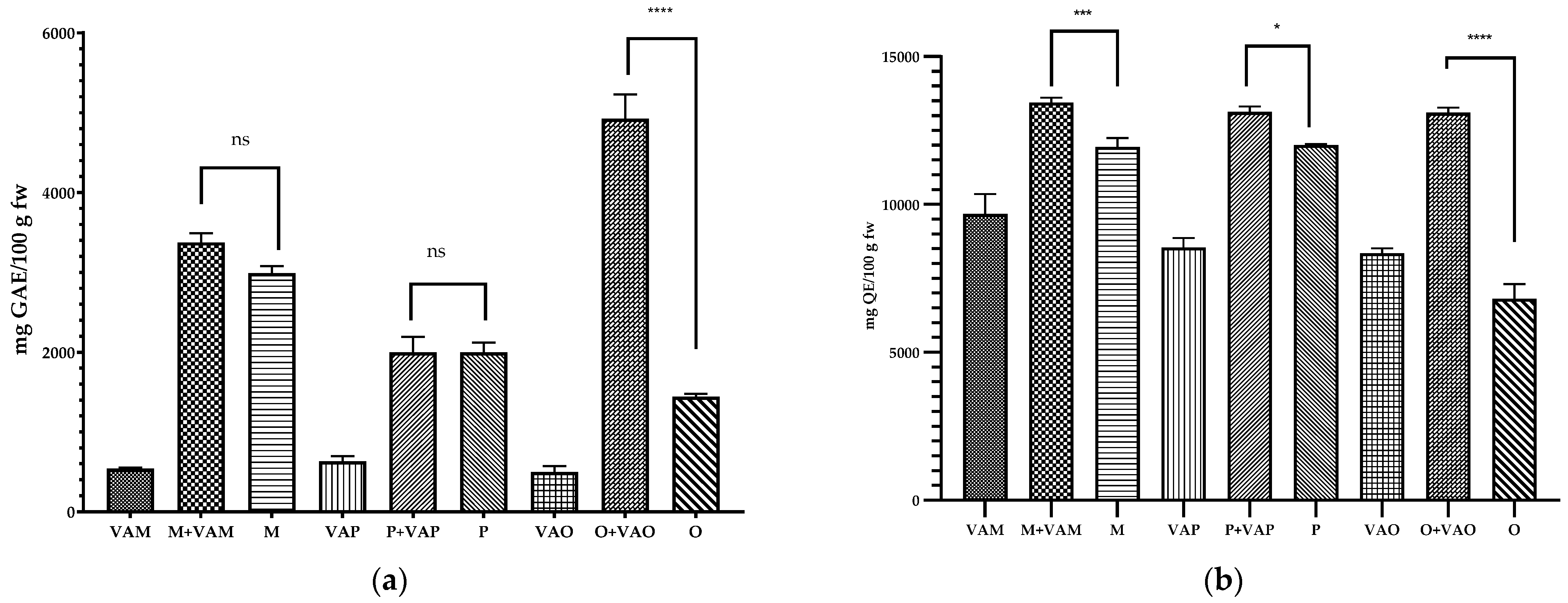 Plants 11 03021 g005