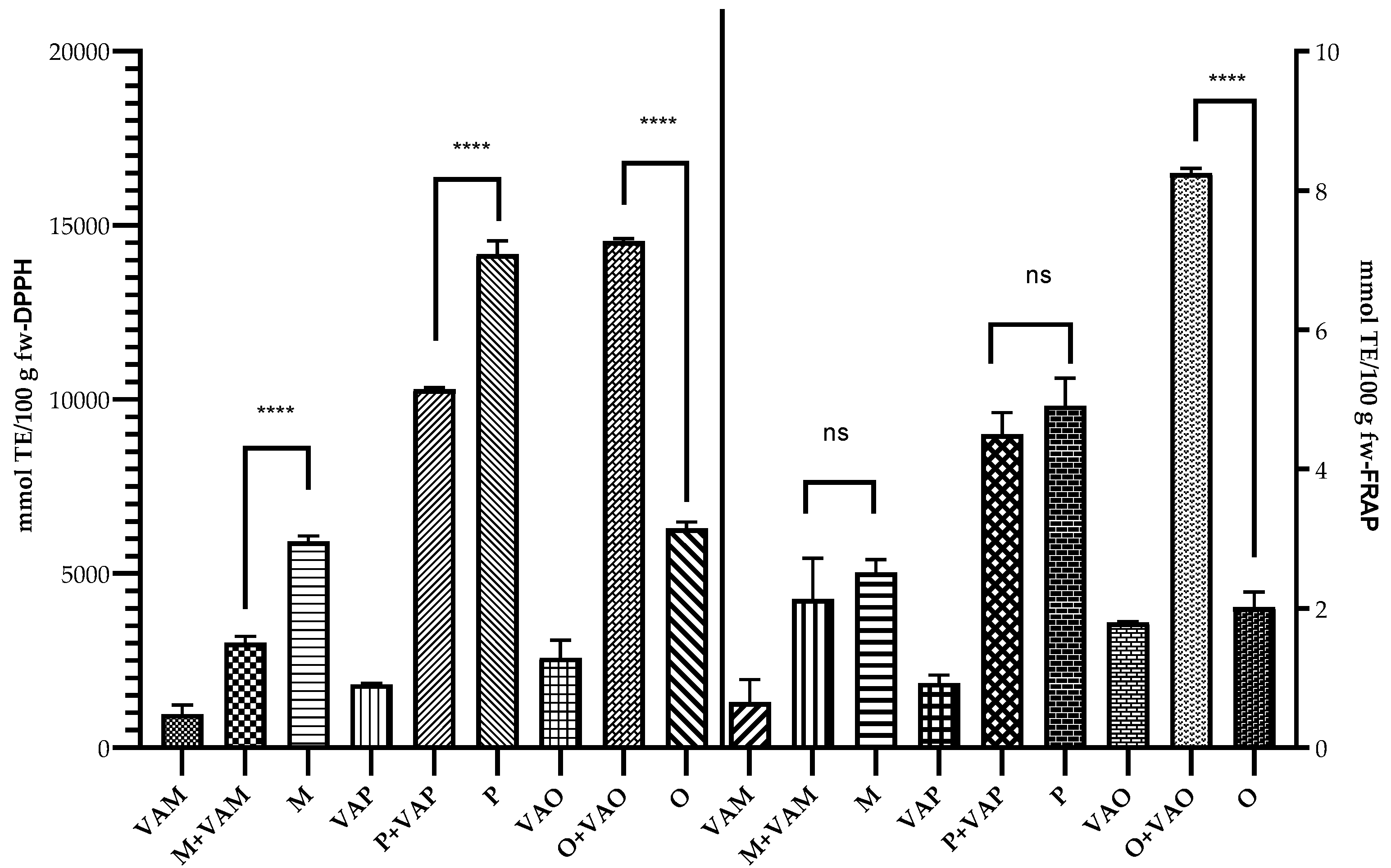 Plants 11 03021 g006