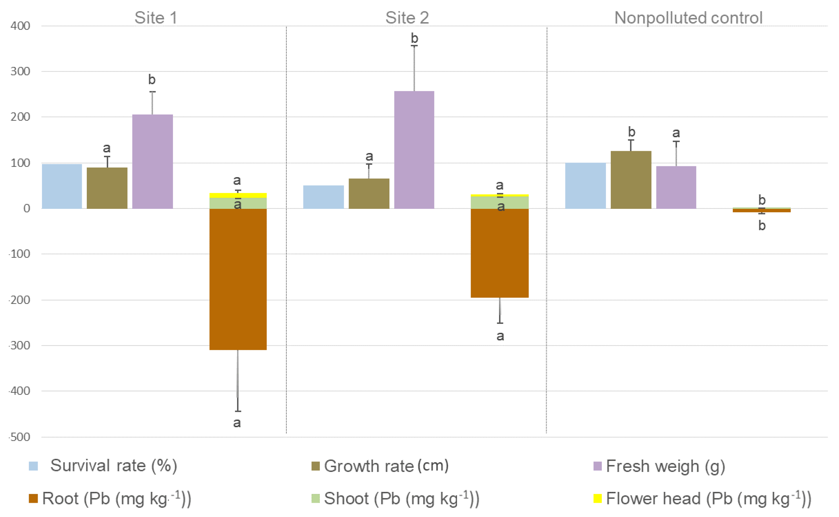 Plants 11 03024 g001