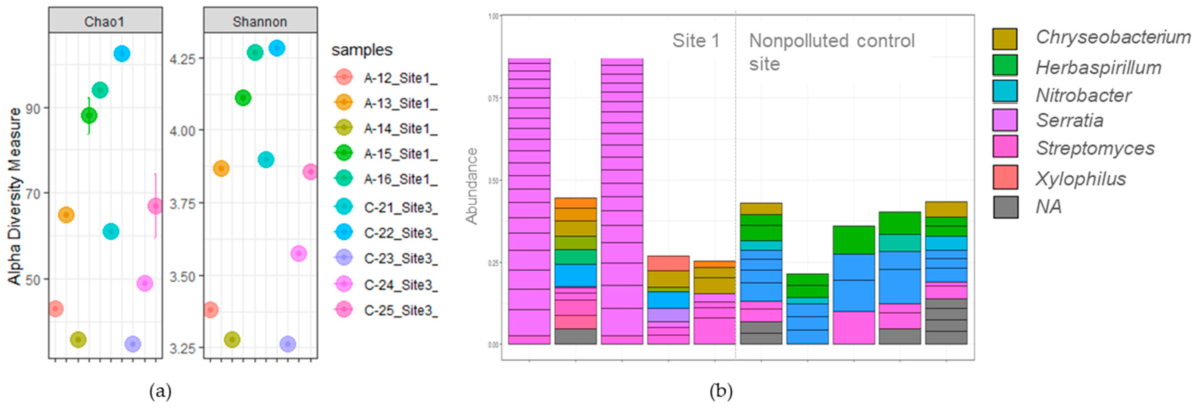 Plants 11 03024 g002