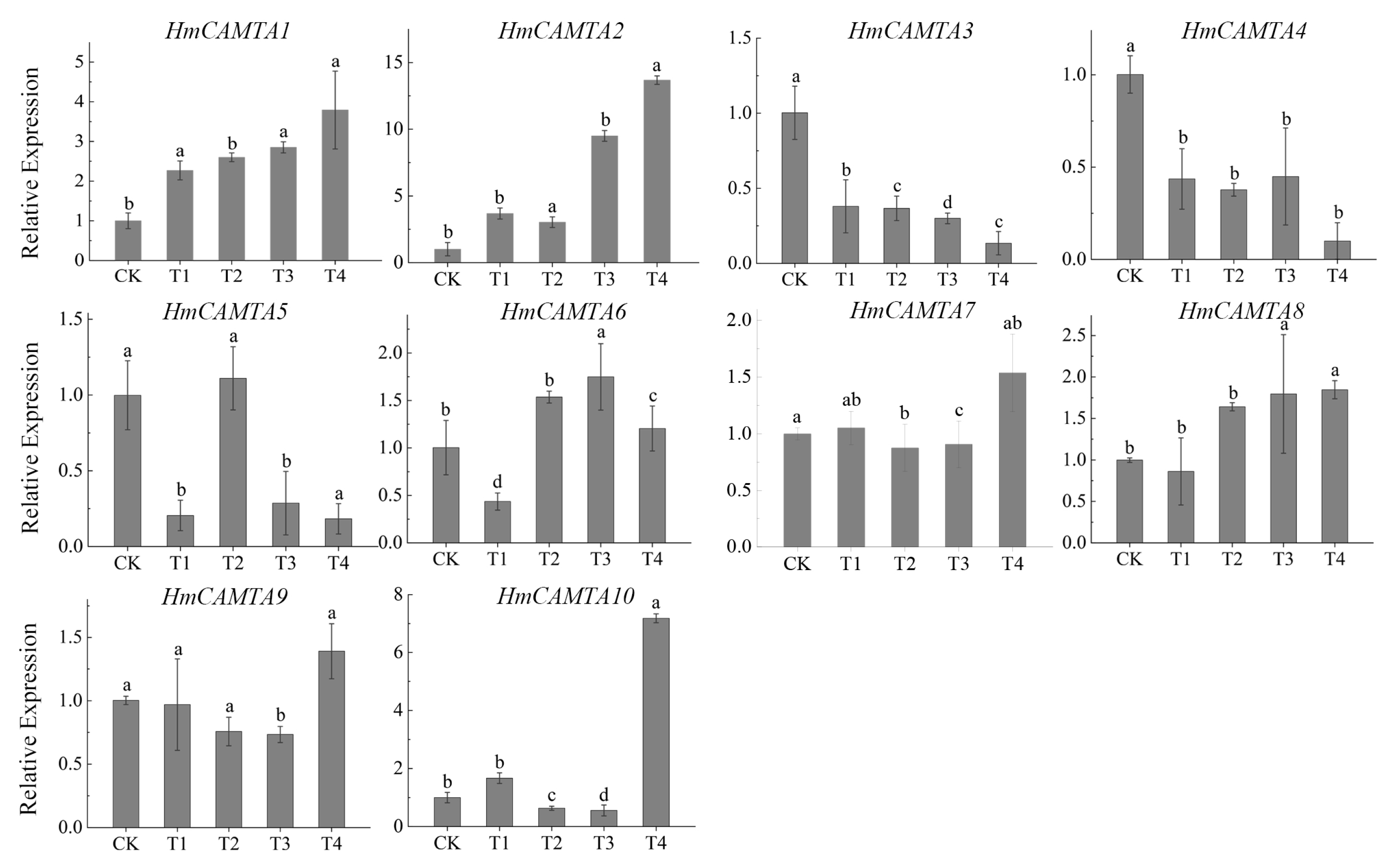 Plants 11 03031 g009
