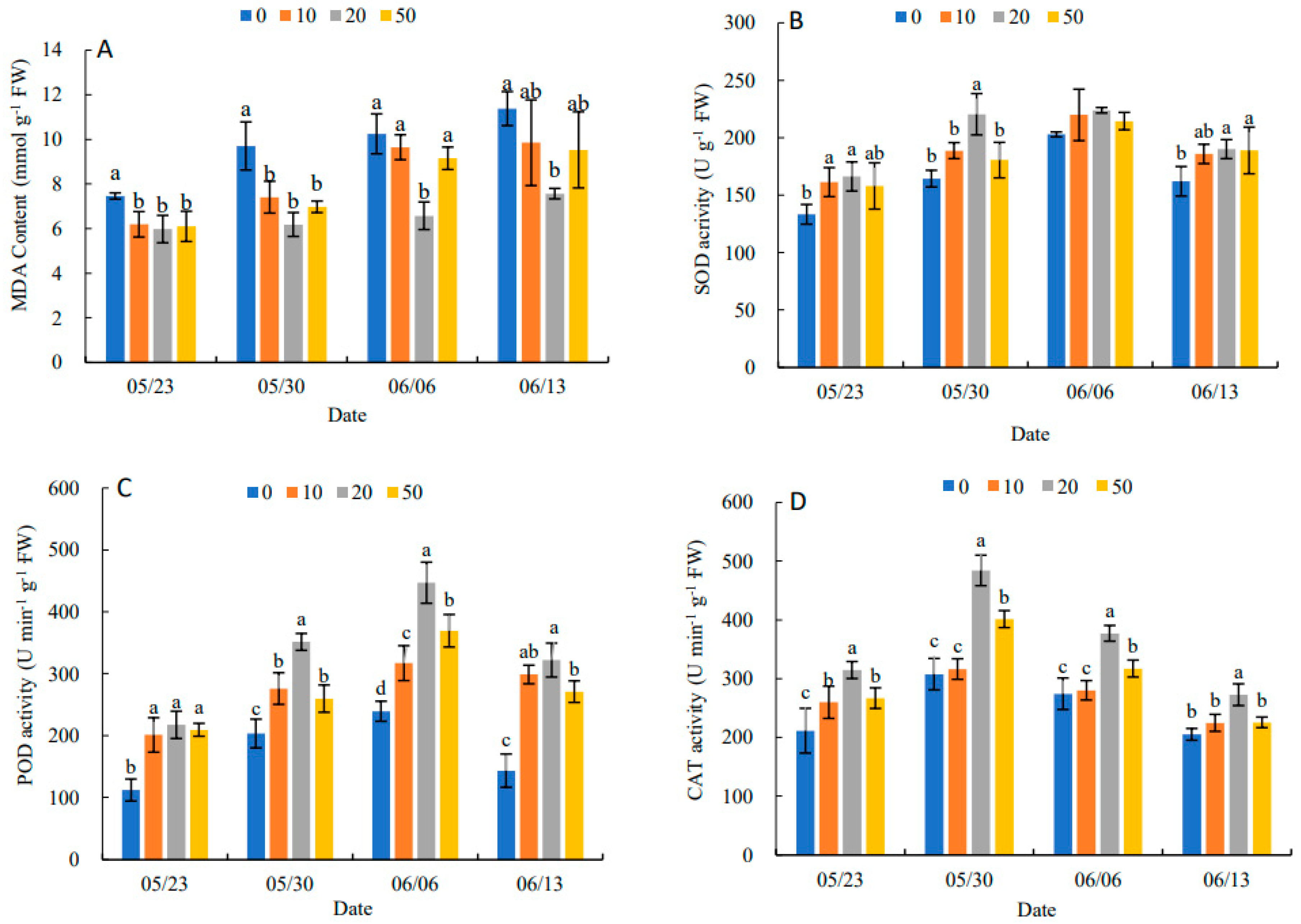 Plants 11 03035 g001