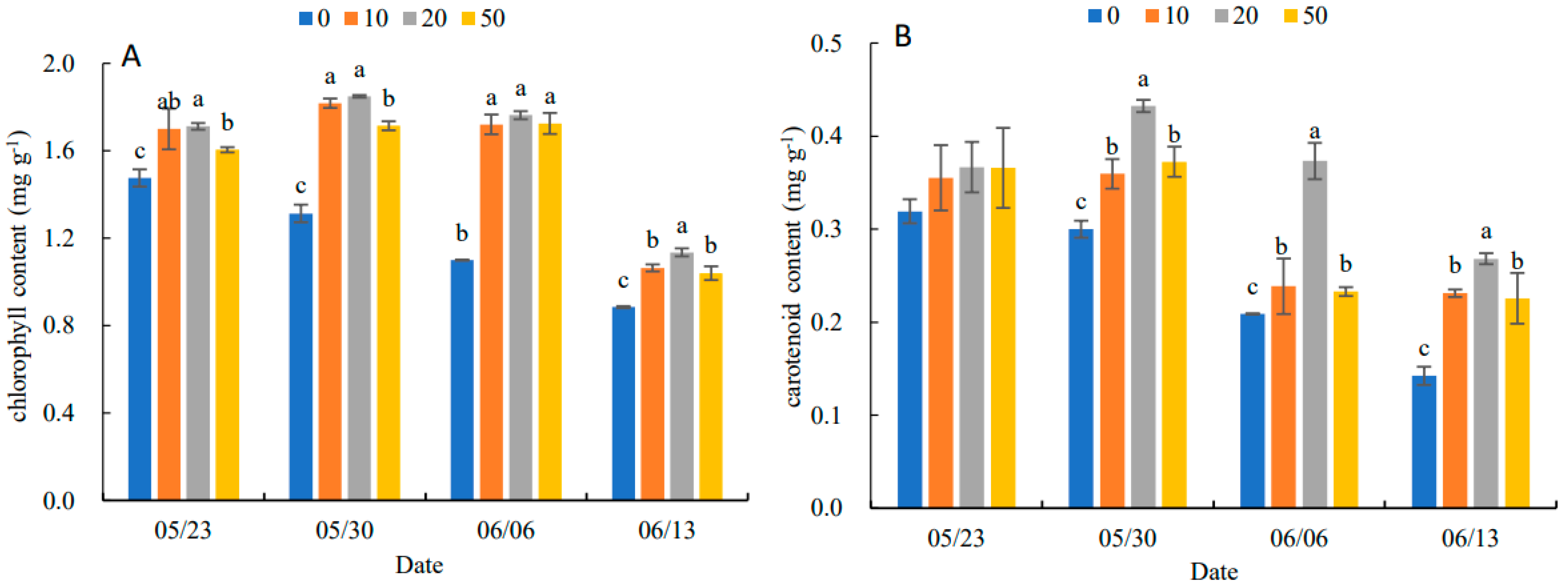 Plants 11 03035 g002