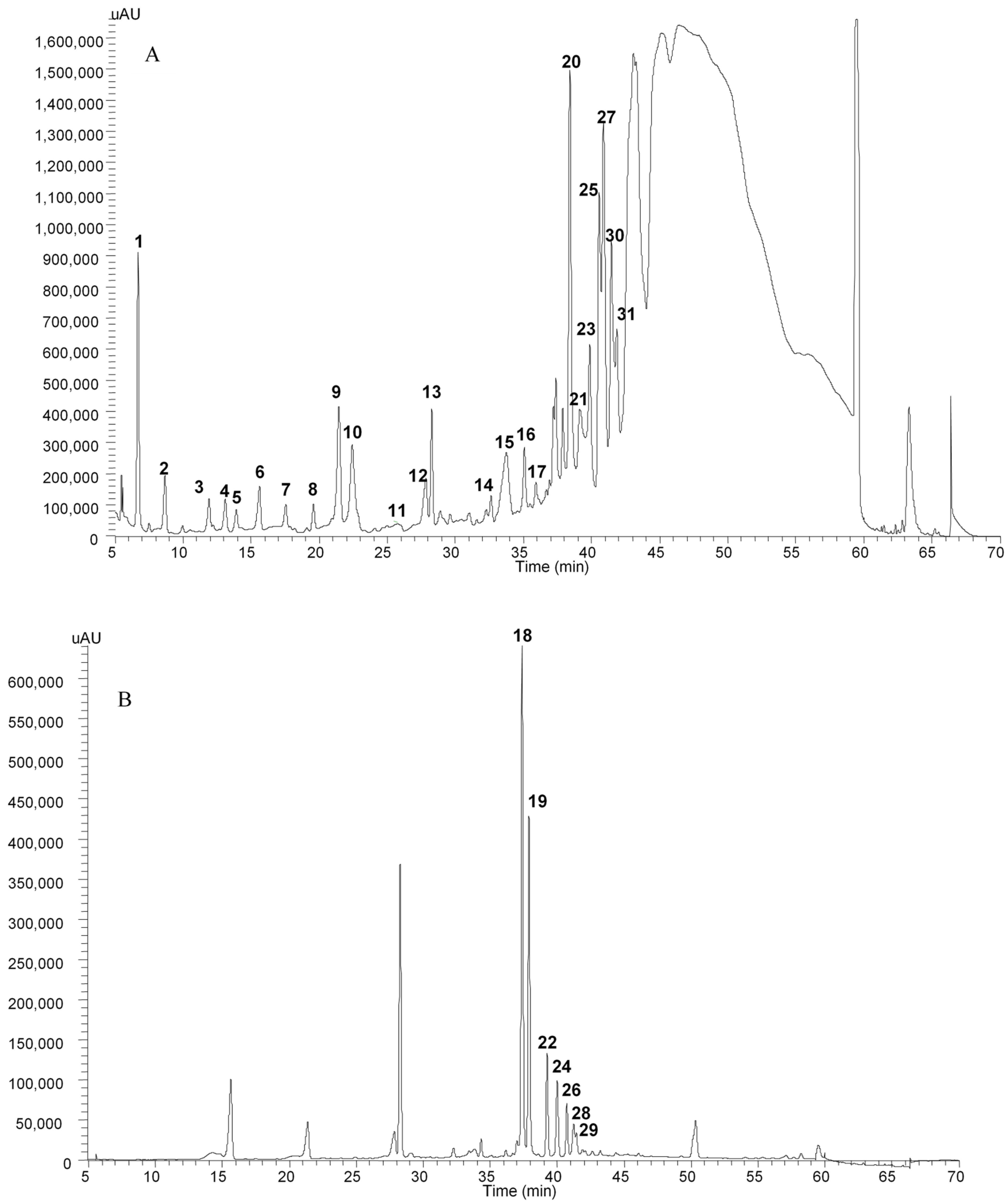 Plants 11 03038 g001 Plants 11 03038 g001