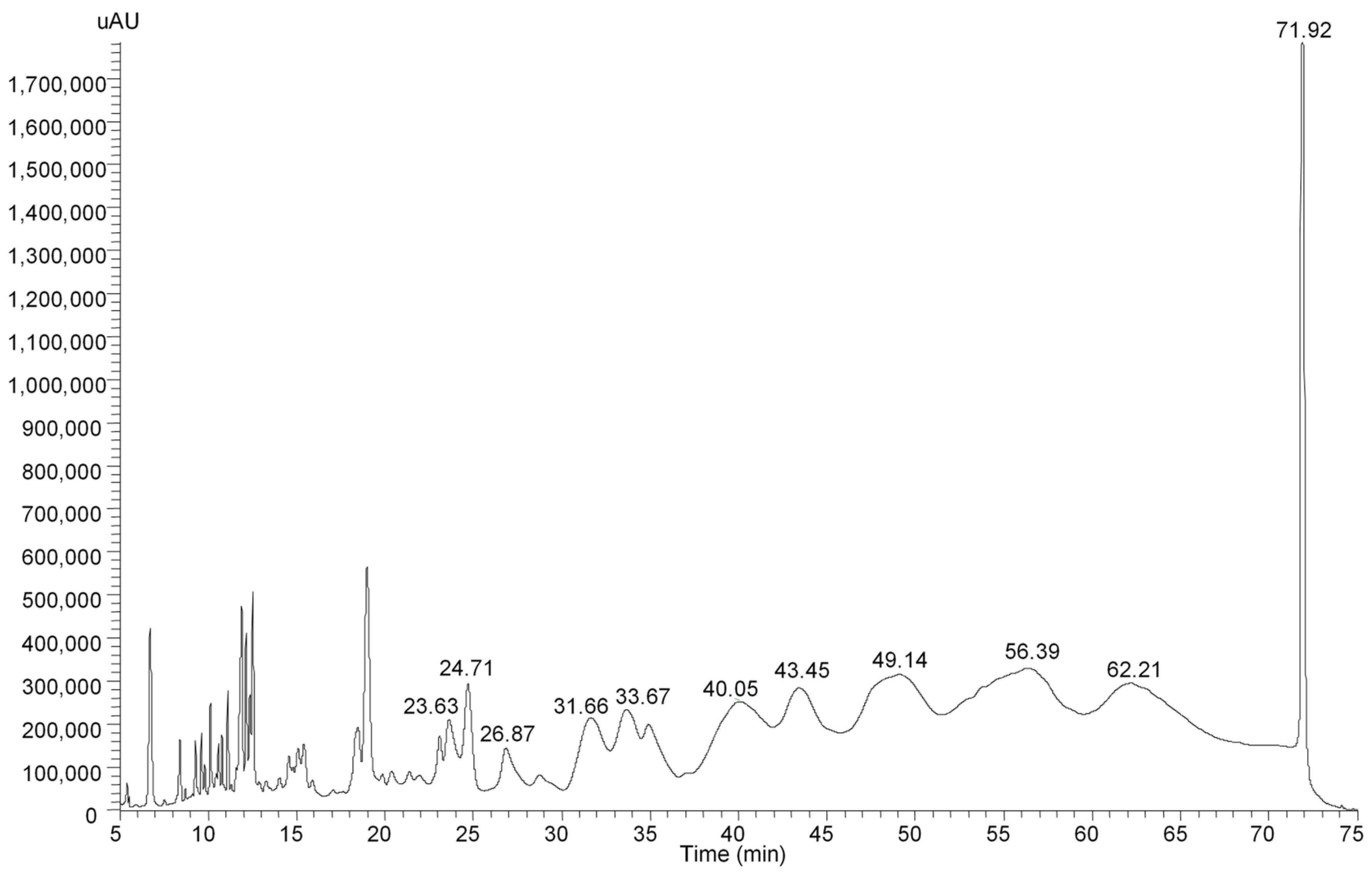 Plants 11 03038 g002 Plants 11 03038 g002