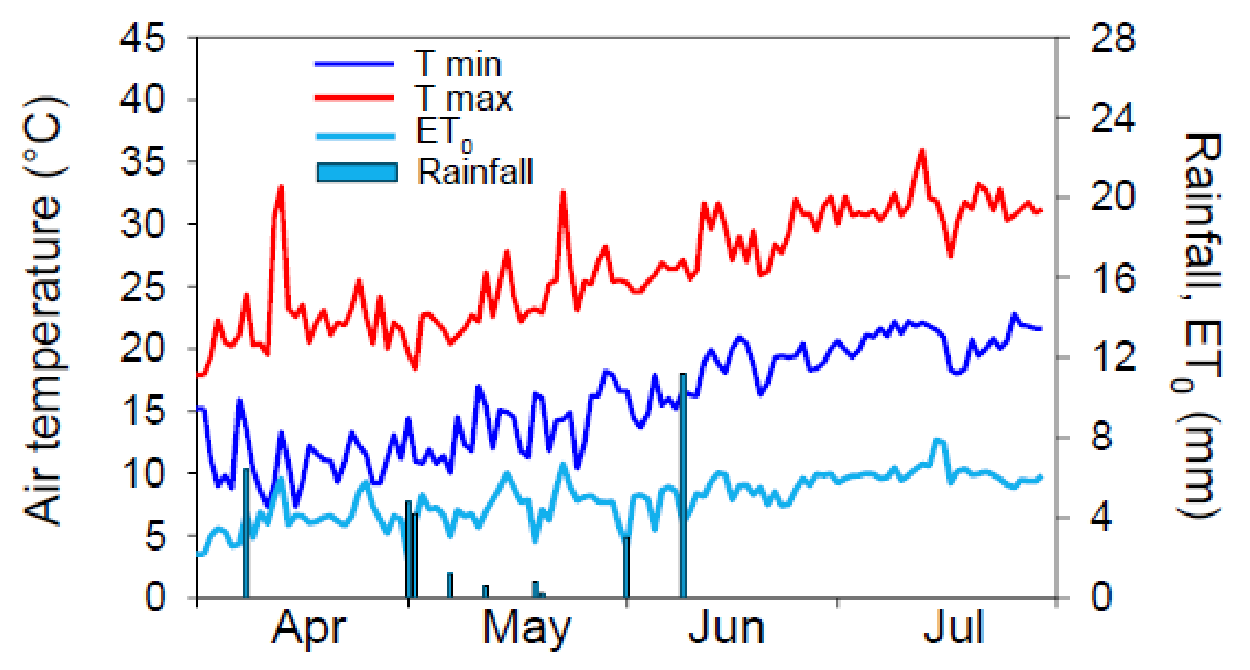 Plants 11 03045 g001