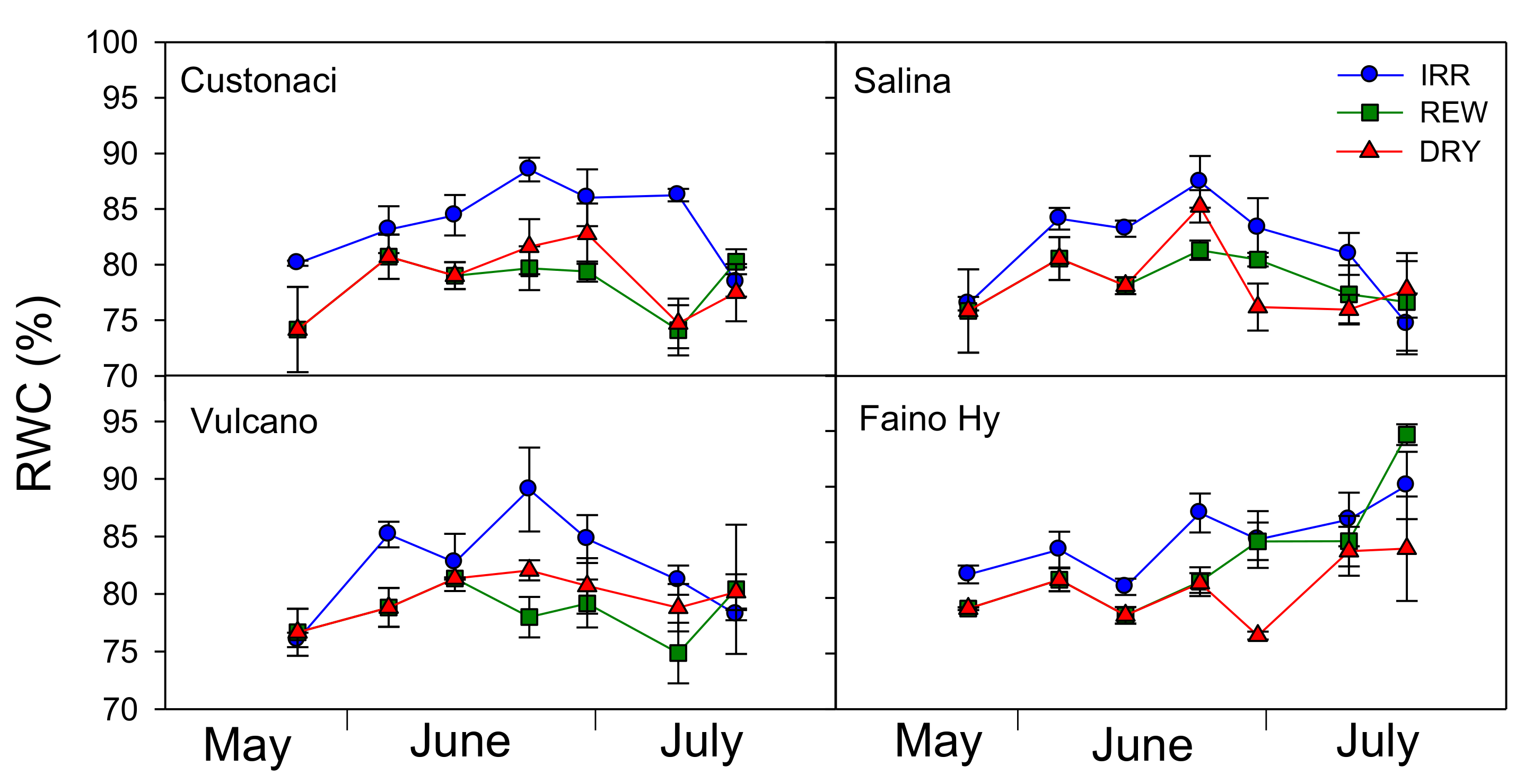 Plants 11 03045 g003