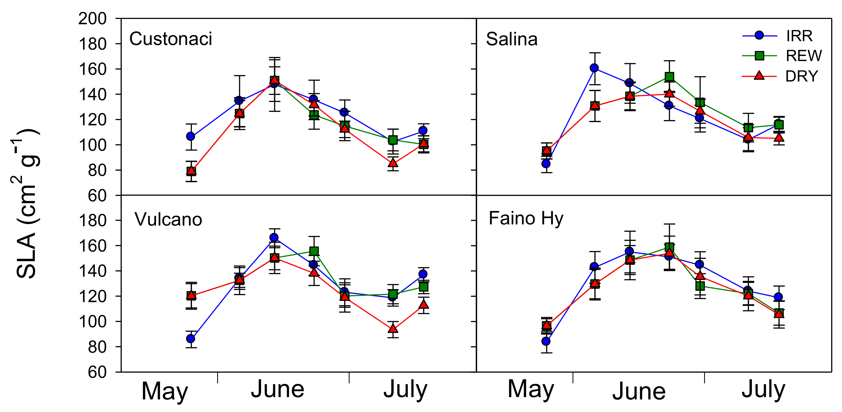 Plants 11 03045 g004