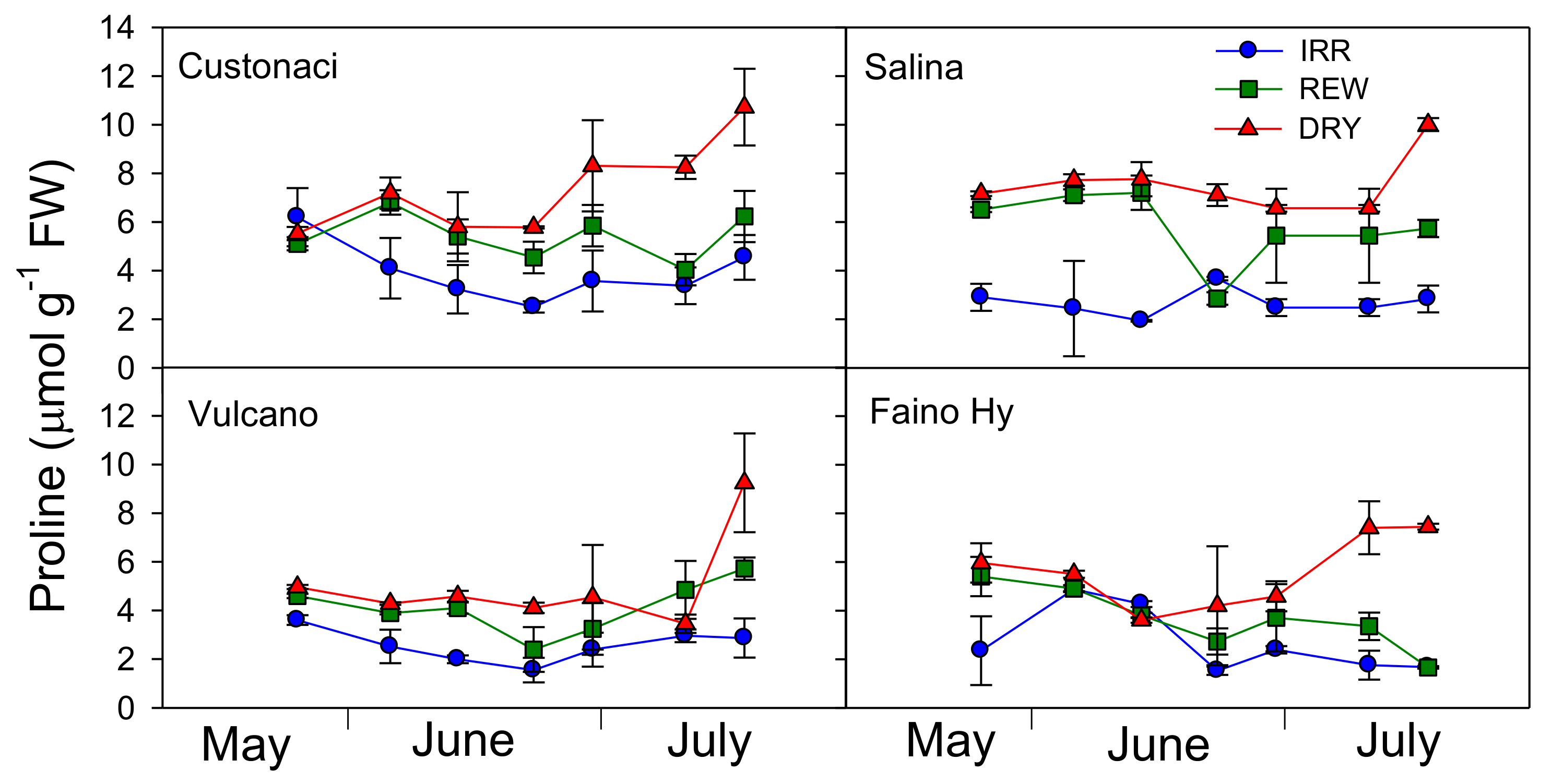 Plants 11 03045 g005