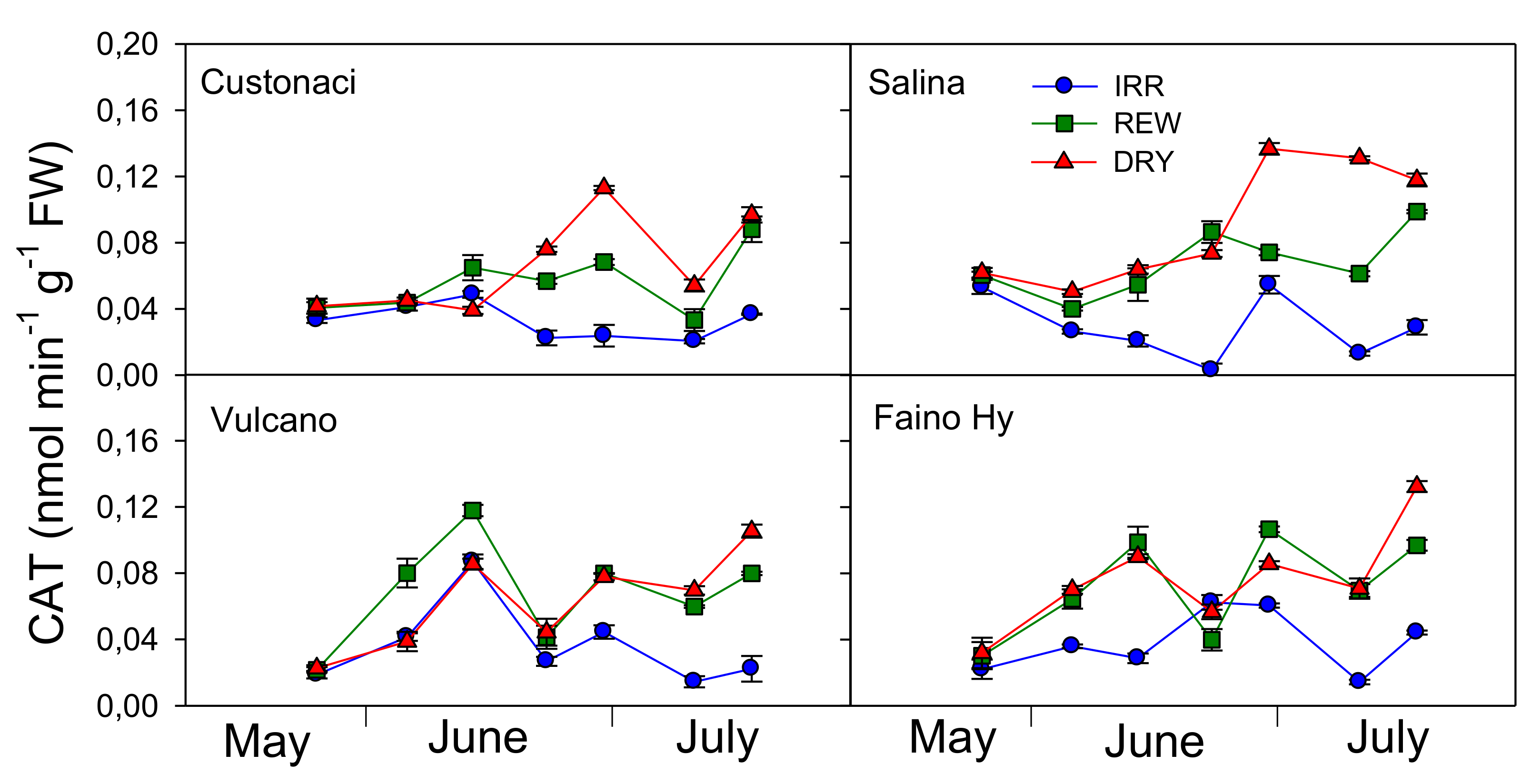 Plants 11 03045 g008