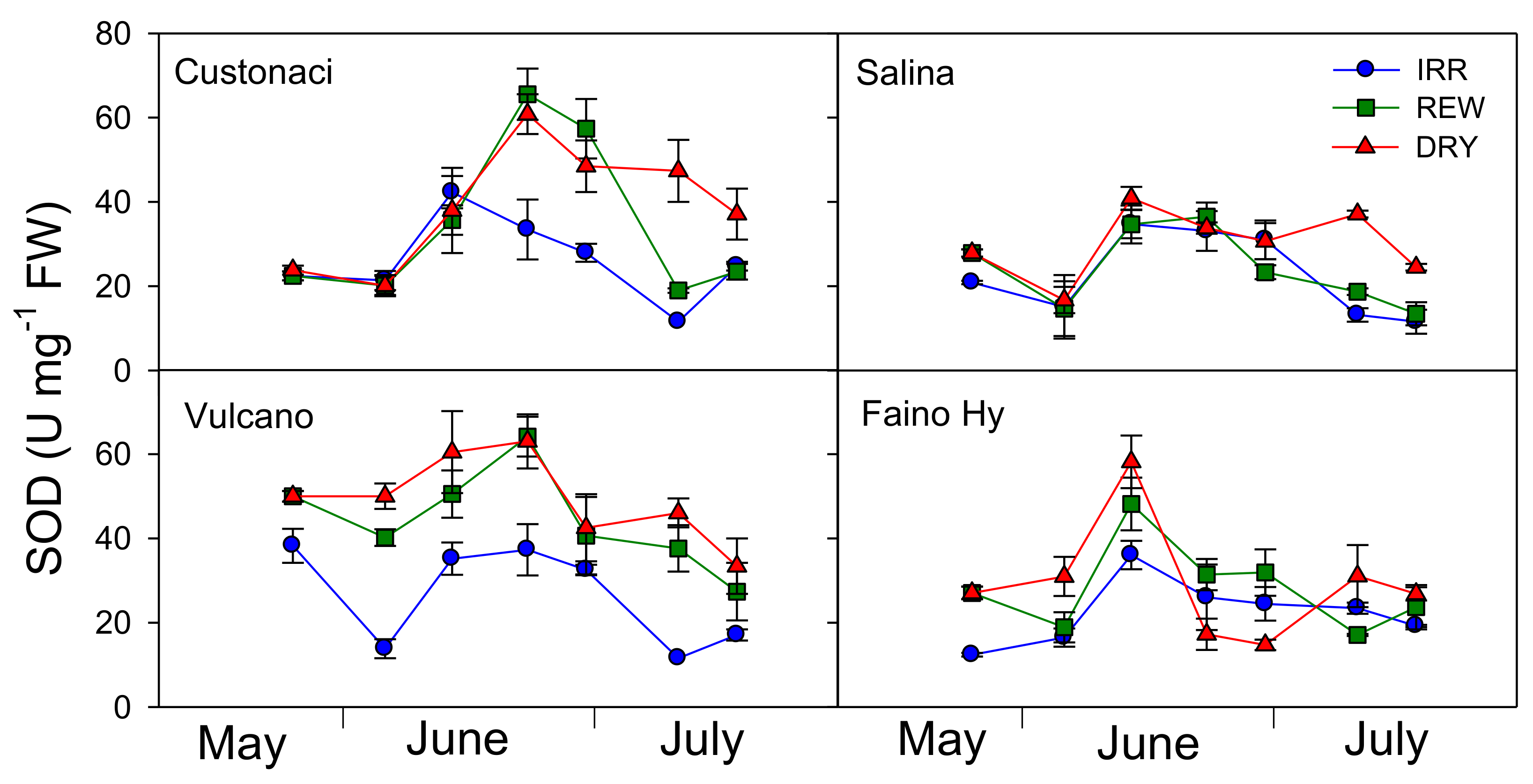 Plants 11 03045 g009
